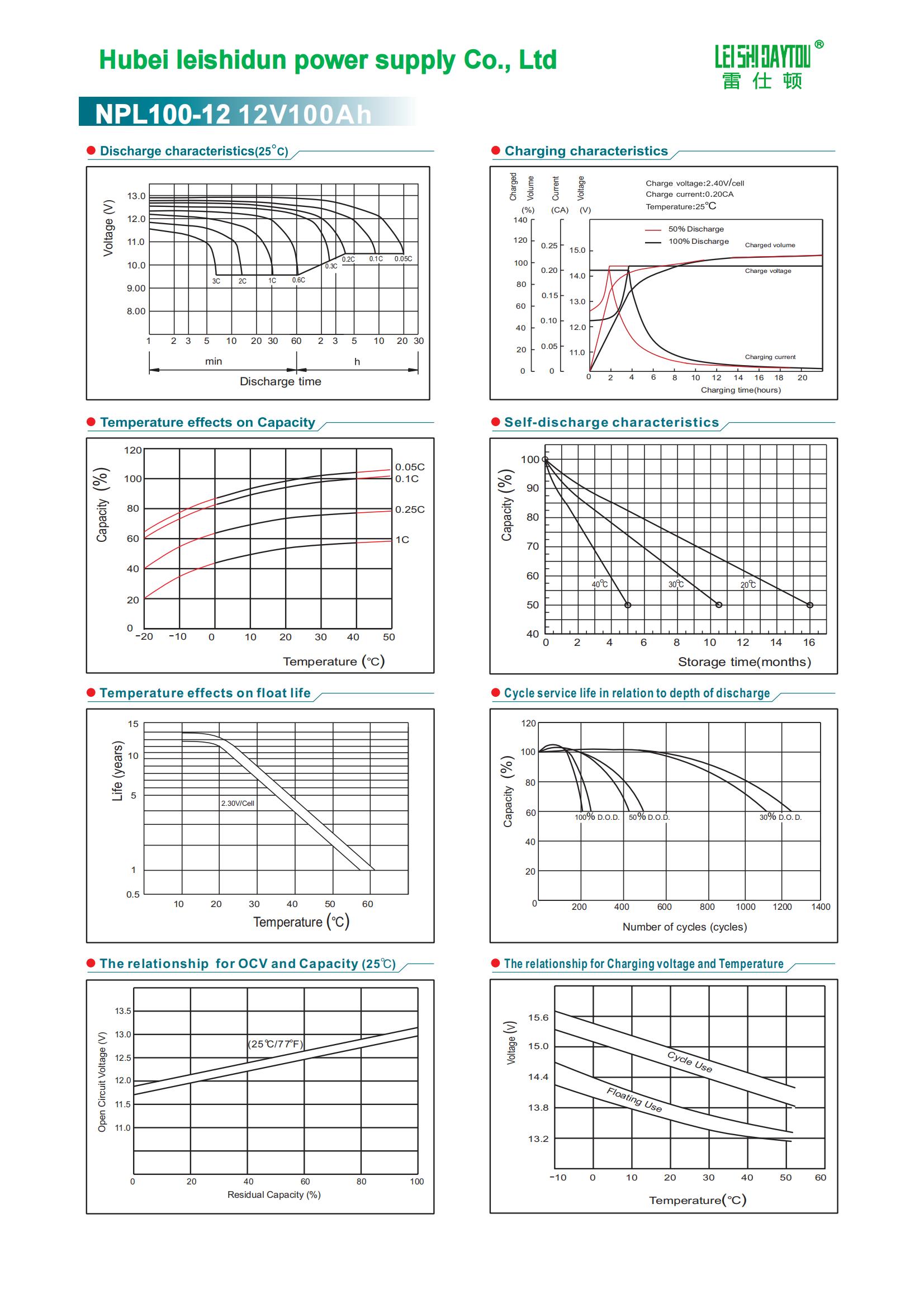 NPL100-12(灰色） datasheet view 1