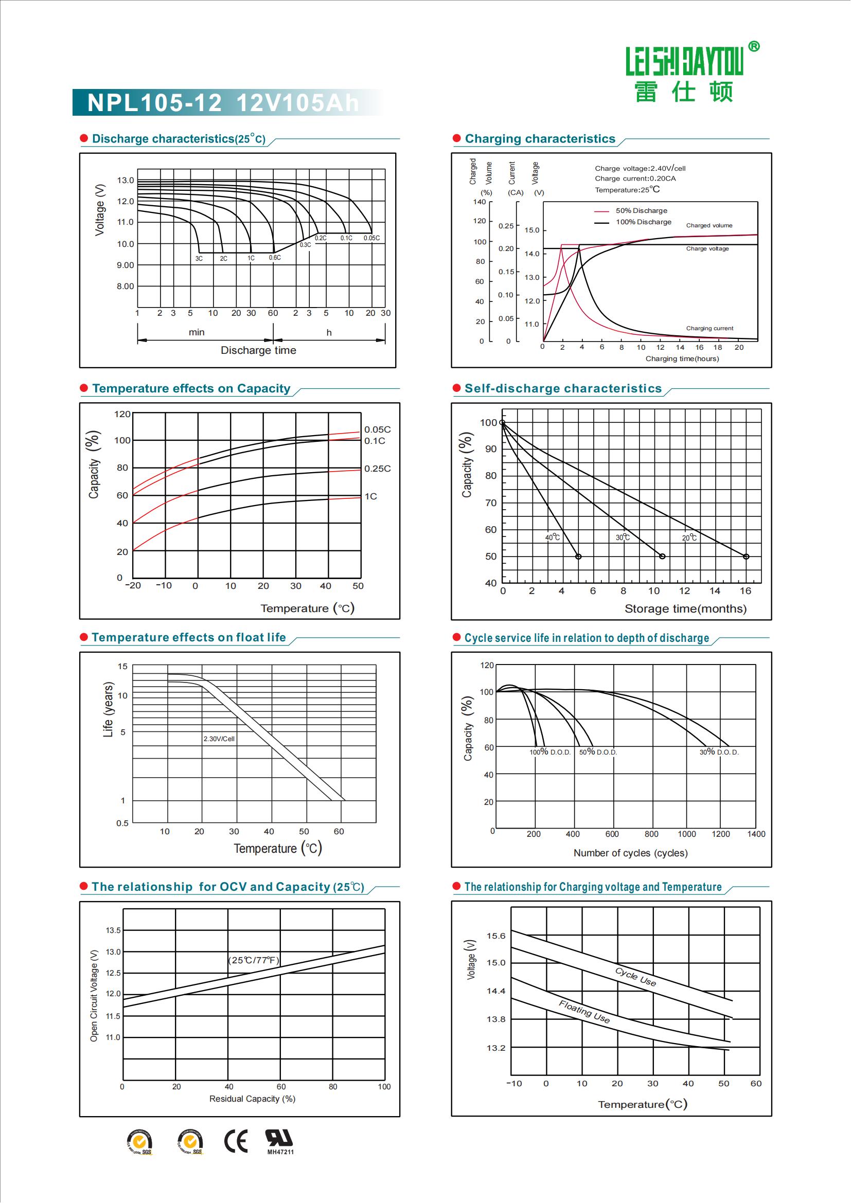 NPL105-12 datasheet view 1