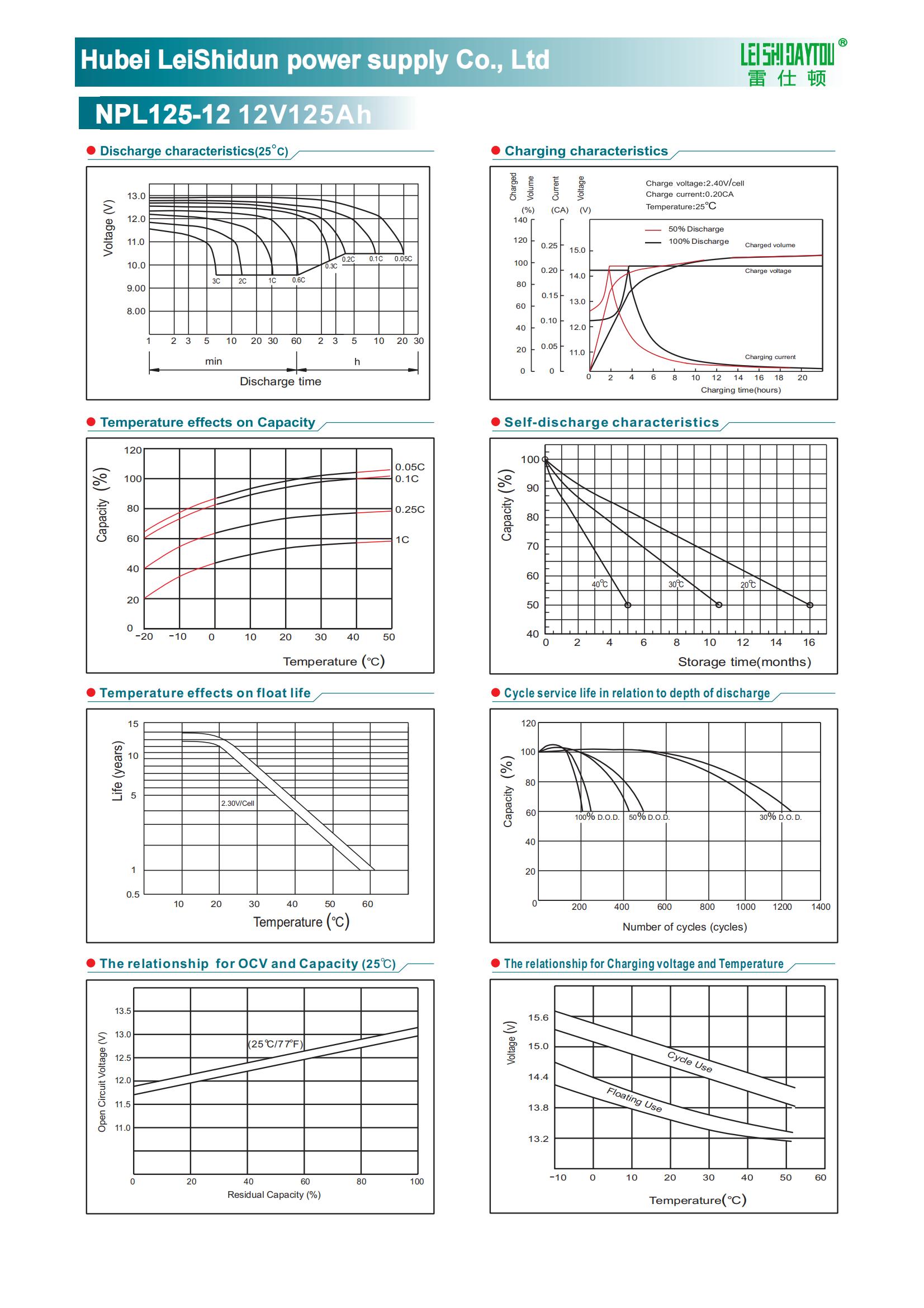 NPL125-12 datasheet view 1