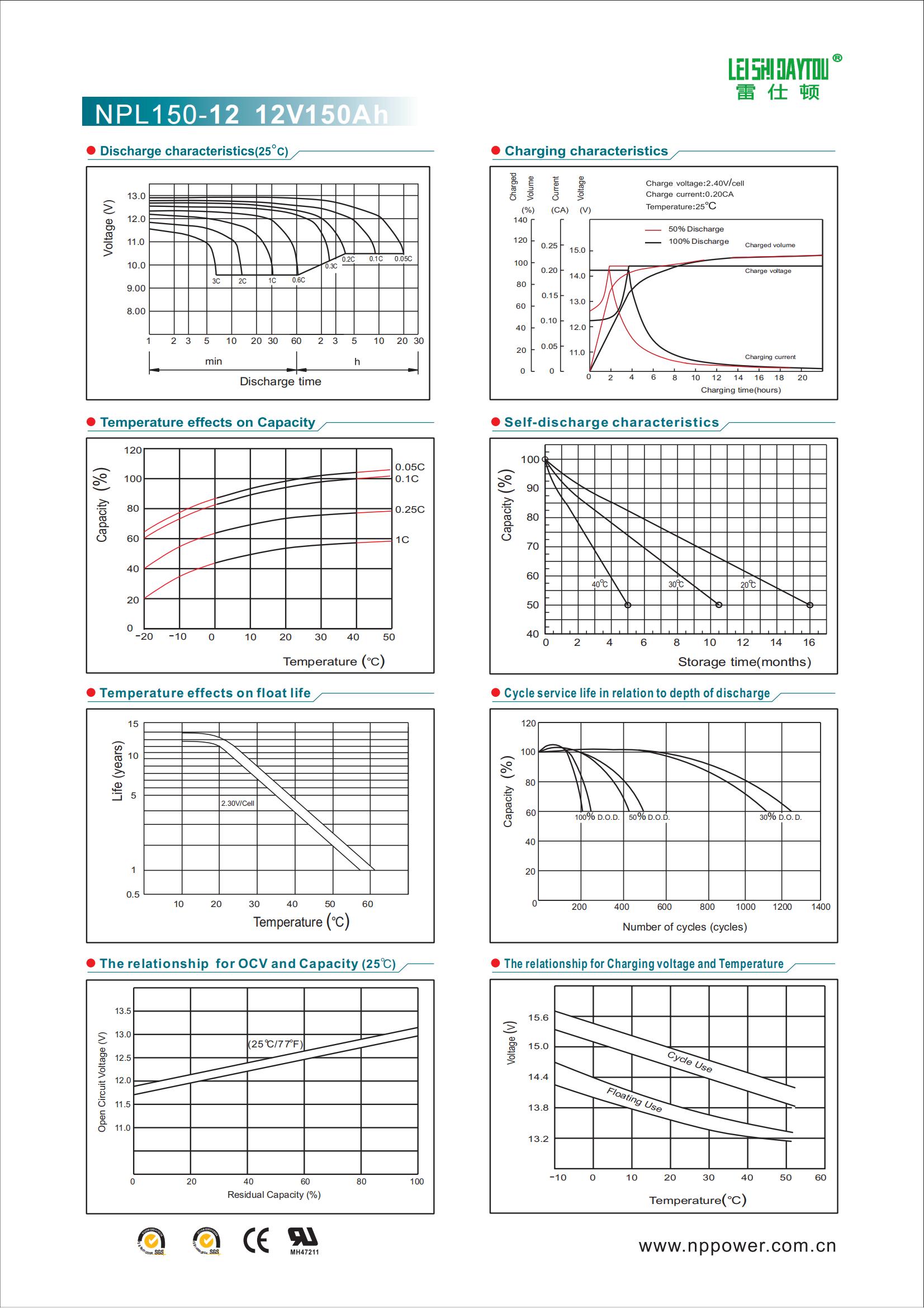 NPL150-12 datasheet view 1