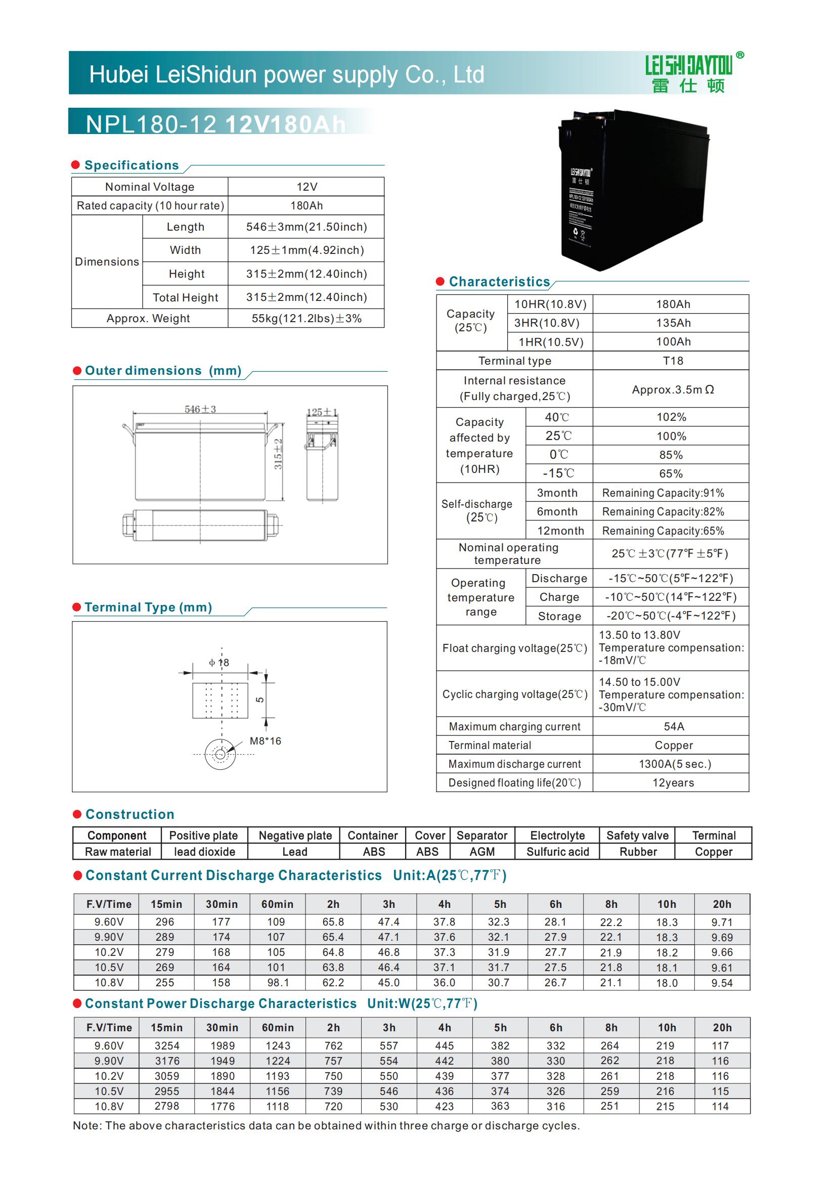 NPL180-12 battery