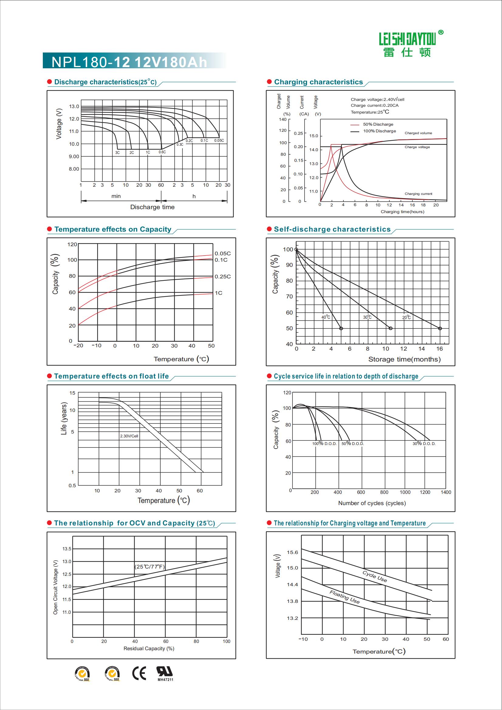 NPL180-12 datasheet view 1