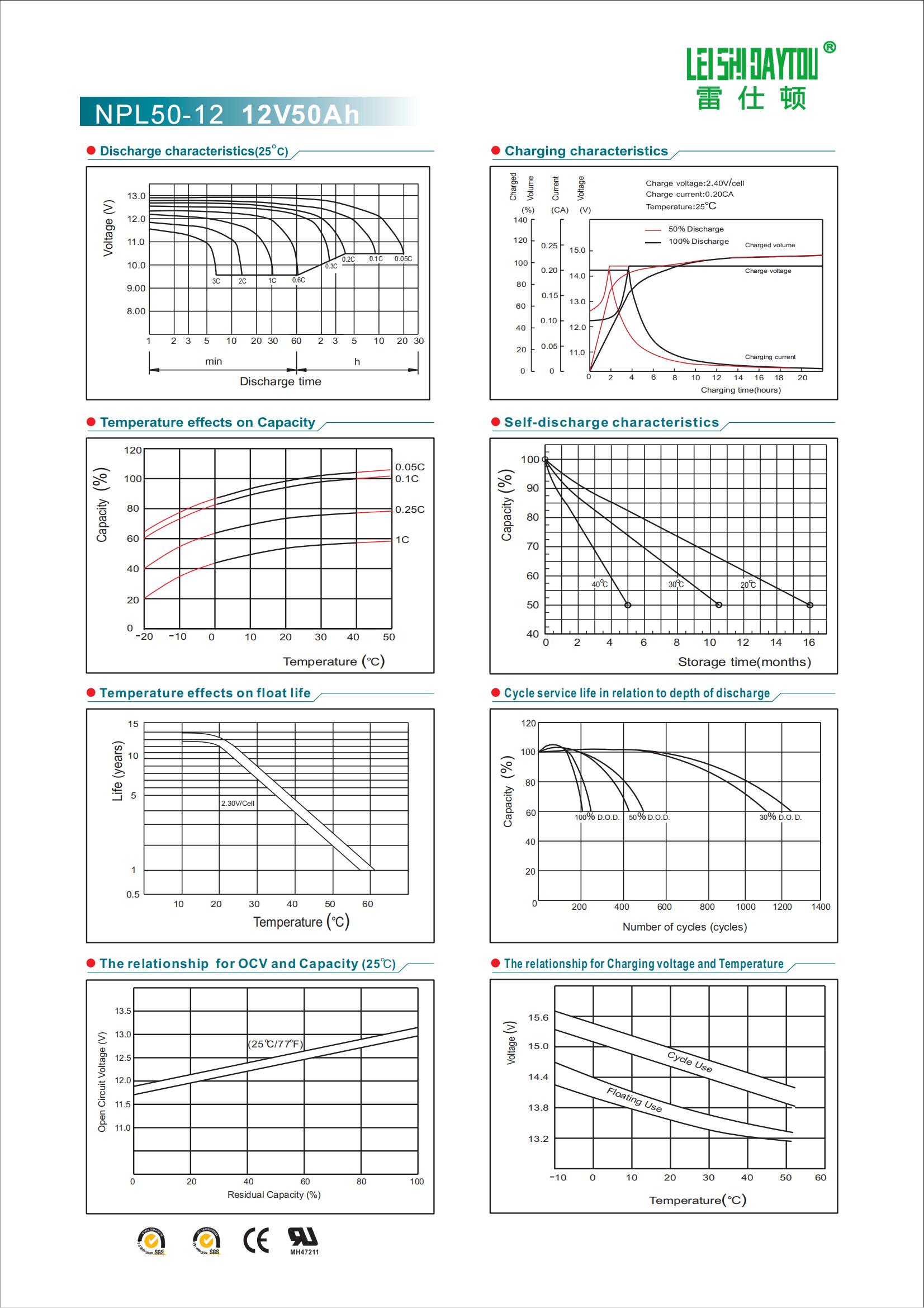 NPL50-12 datasheet view 1
