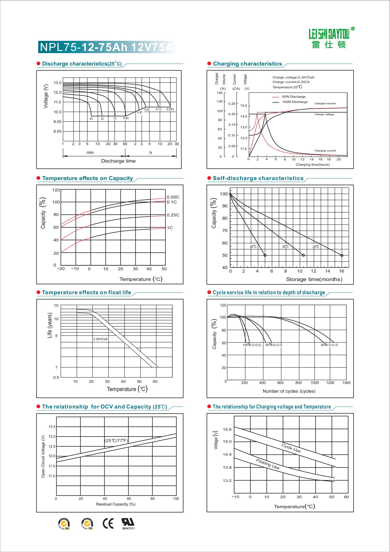 NPL75-12 datasheet view 1