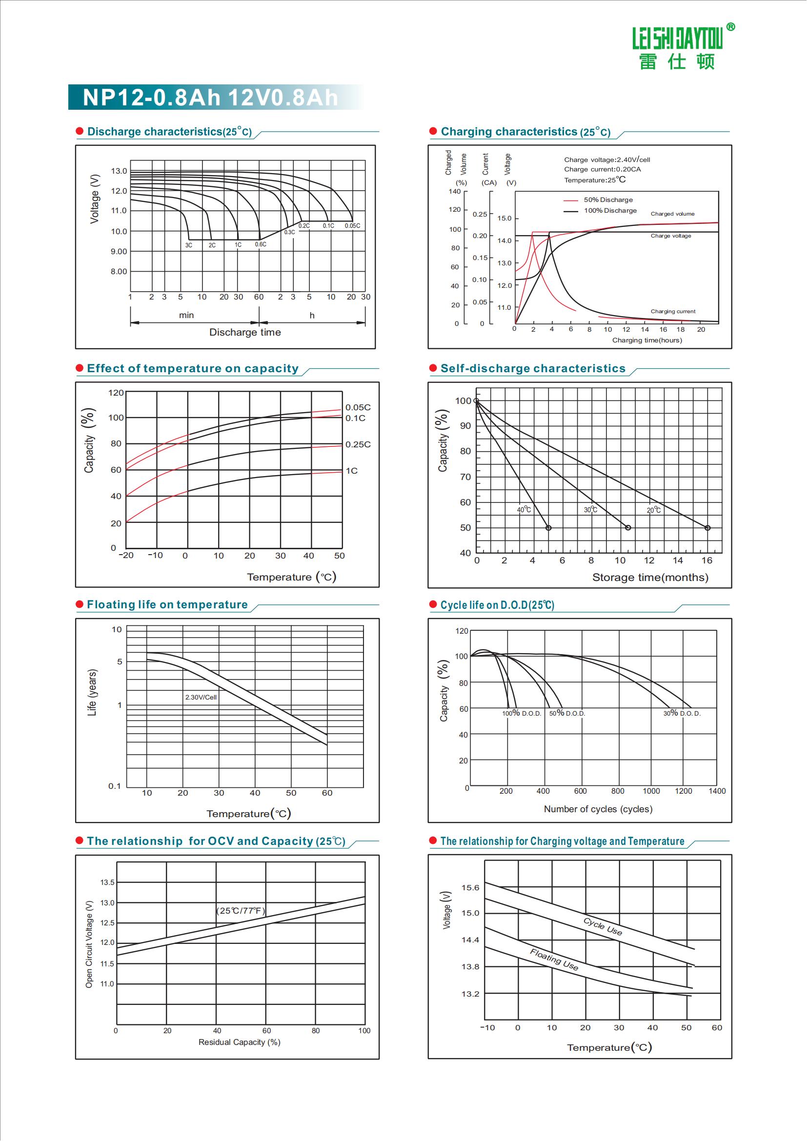 NP0.8-12 datasheet view 1