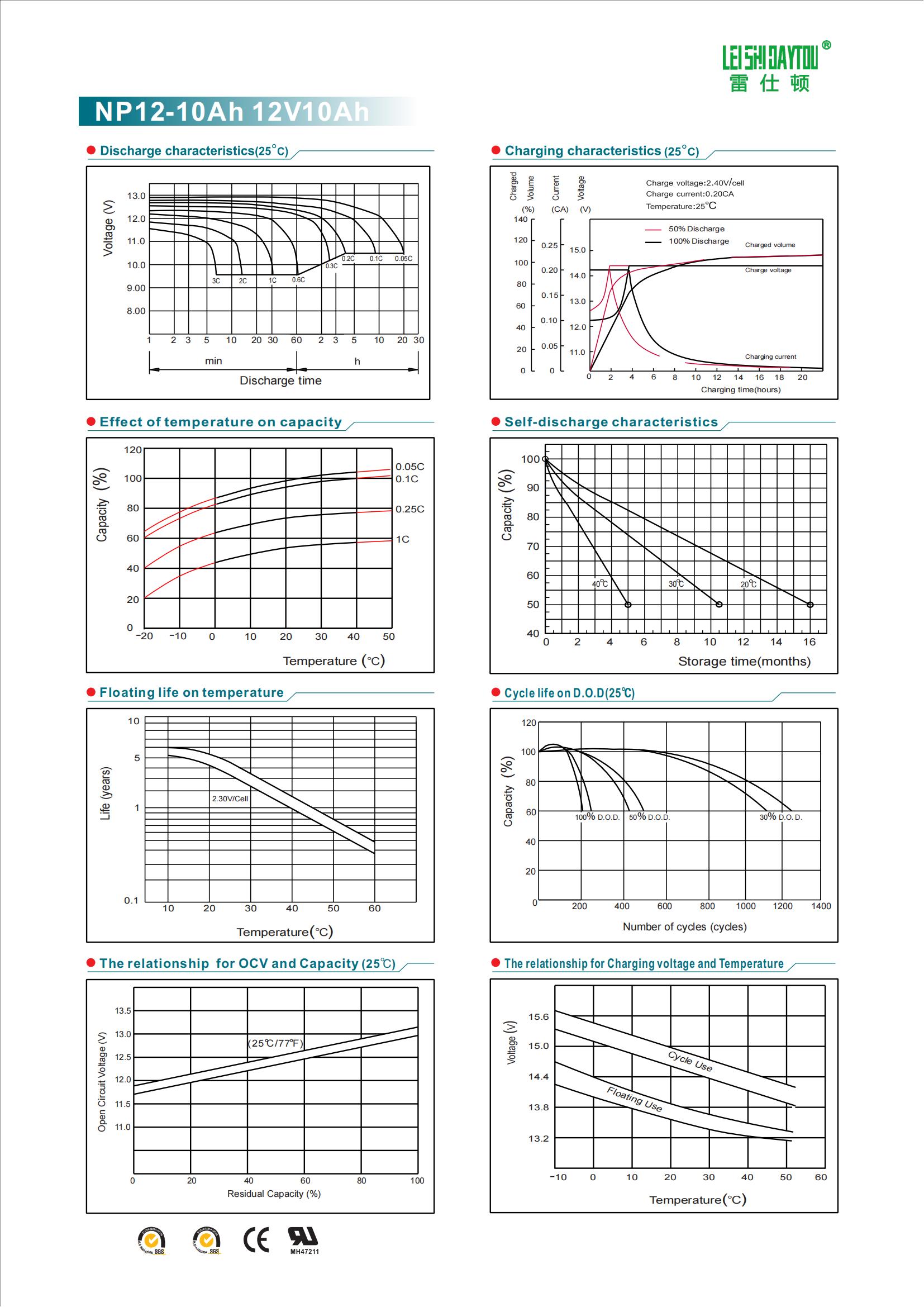 NP10-12 datasheet view 1