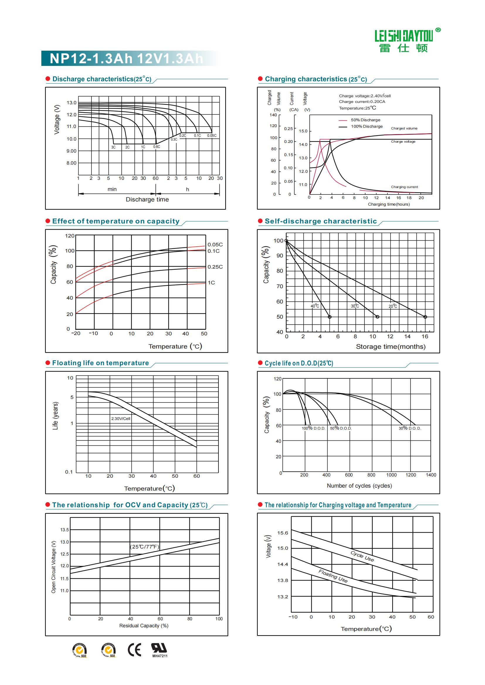 NP1.3-12 datasheet view 1