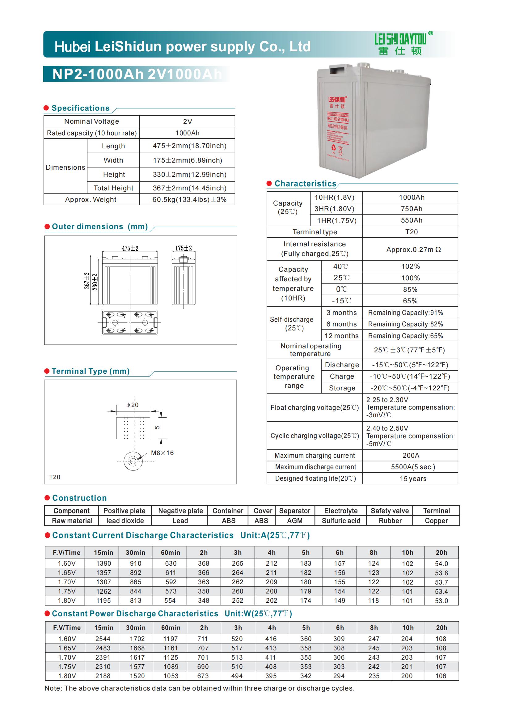 NP2-1000 battery