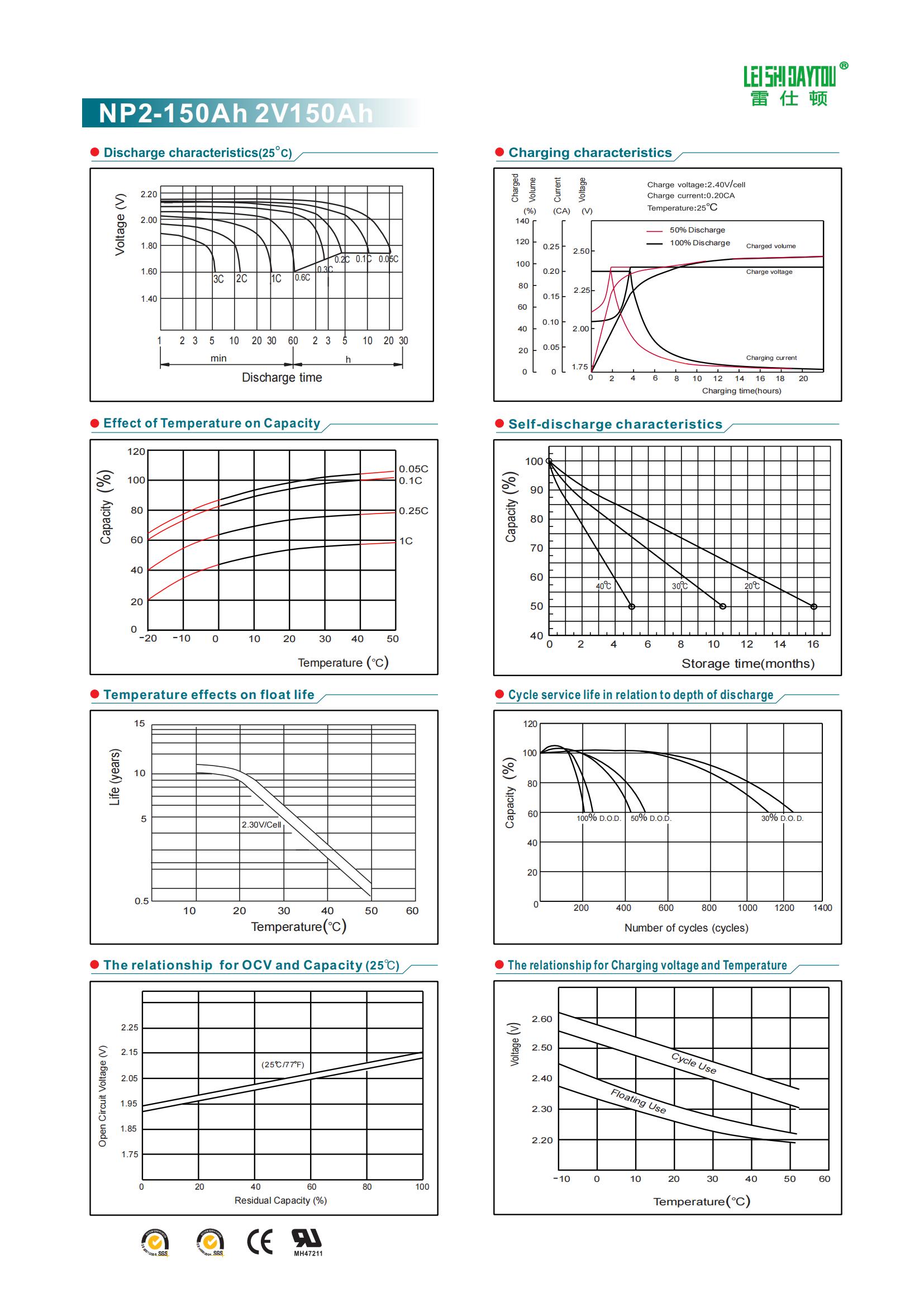 NP2-150 datasheet view 1