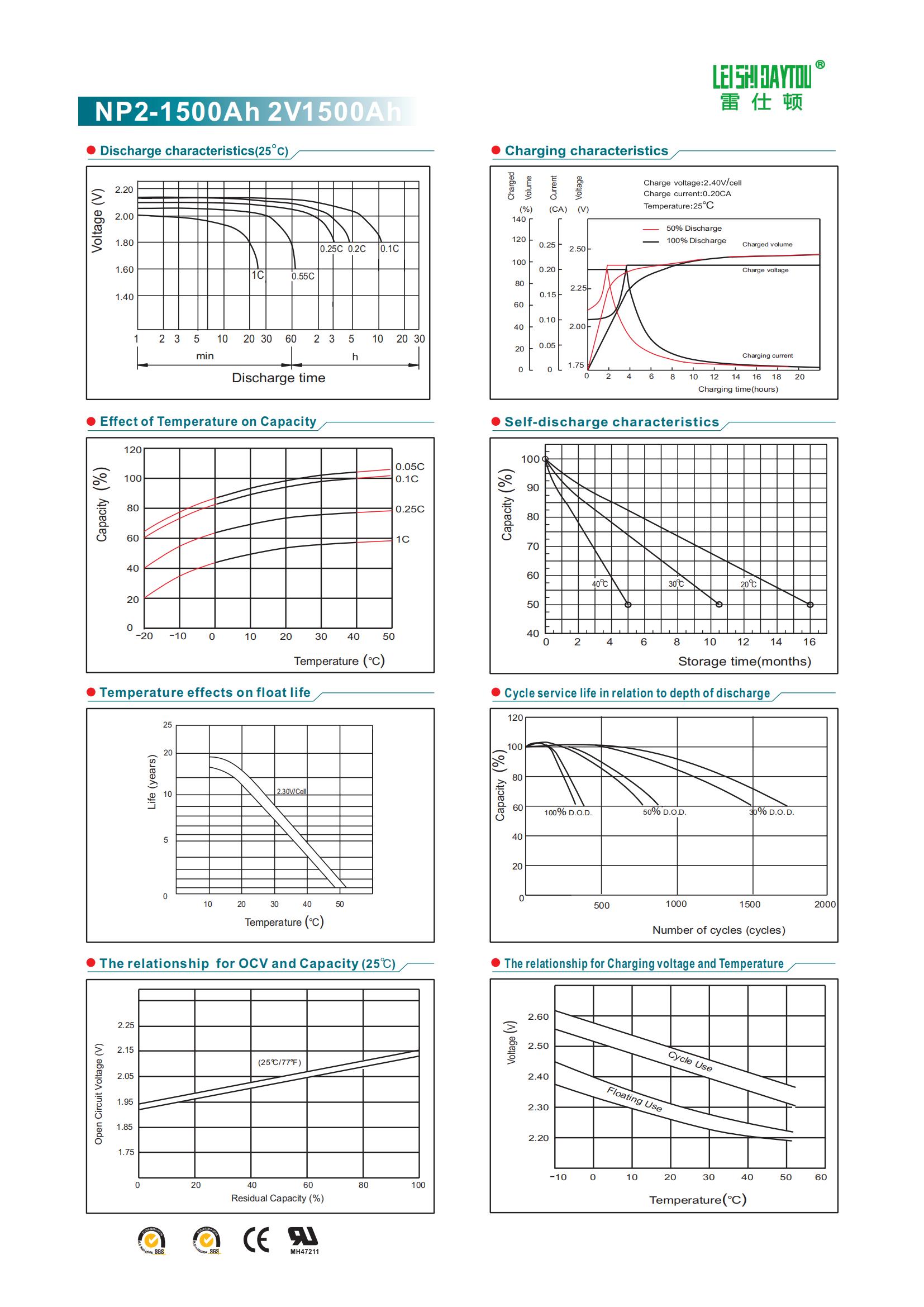 NP2-1500 datasheet view 1