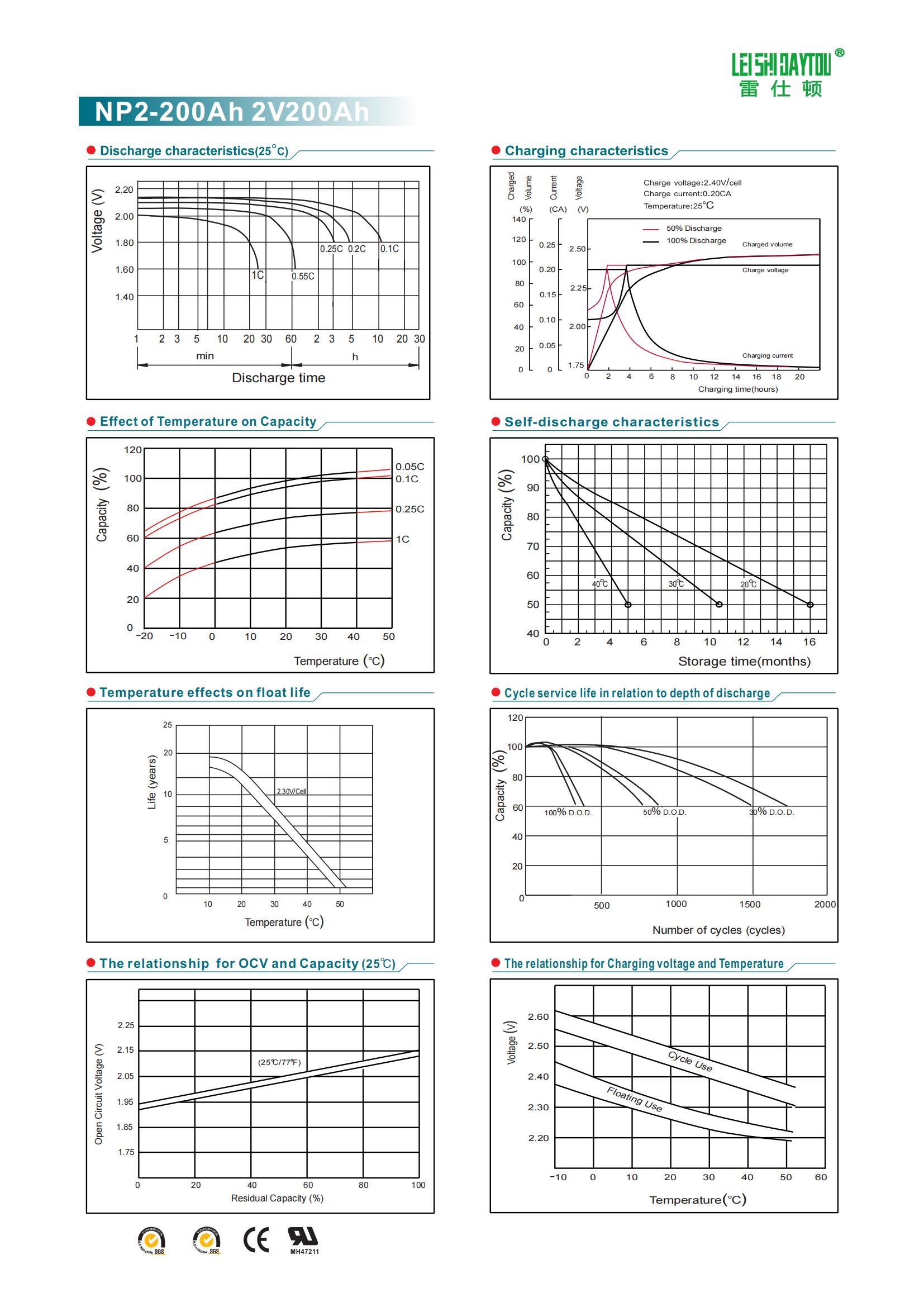 NP2-200 datasheet view 1
