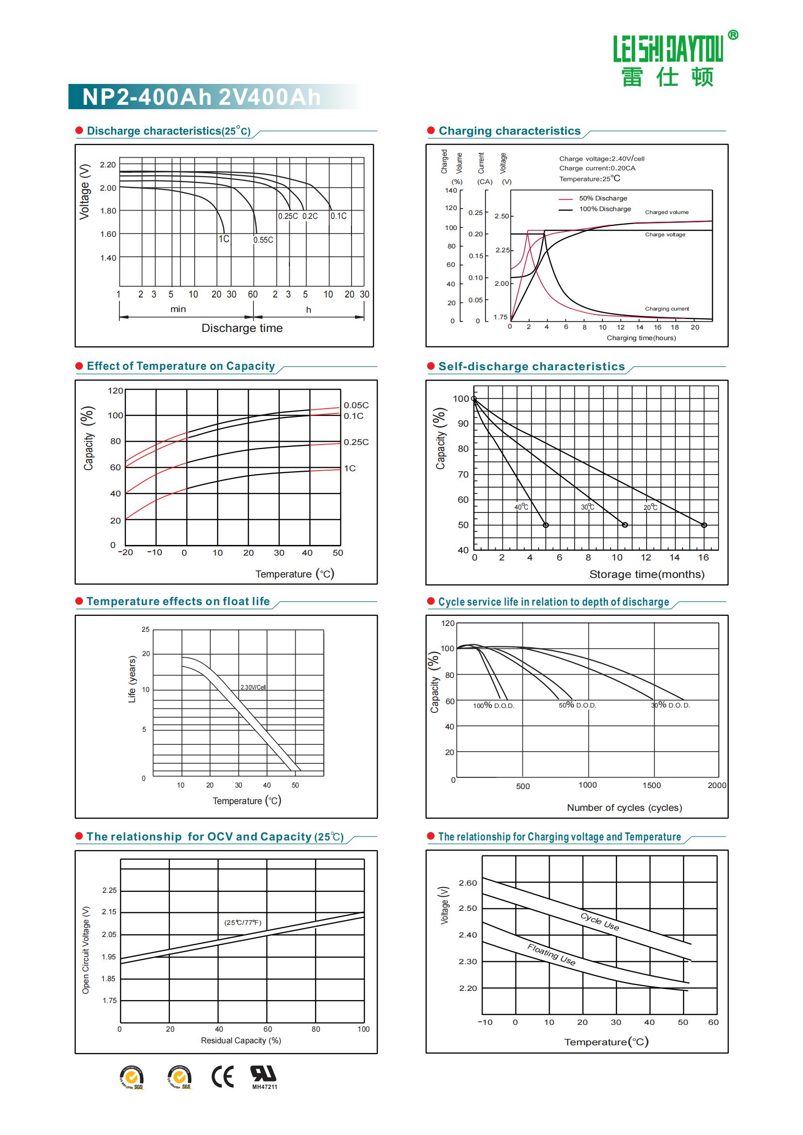 NP2-400 datasheet view 1