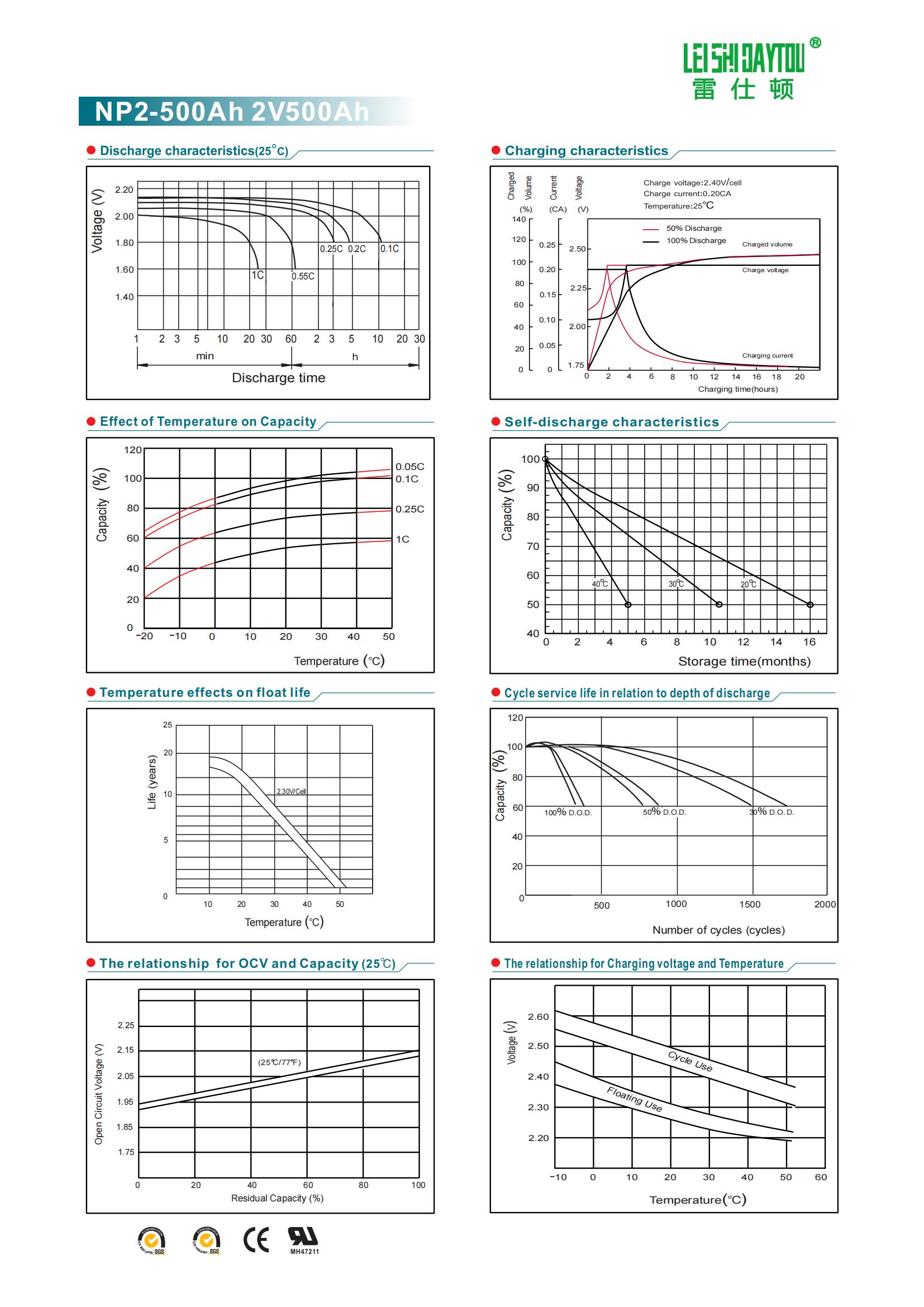 NP2-500 datasheet view 1