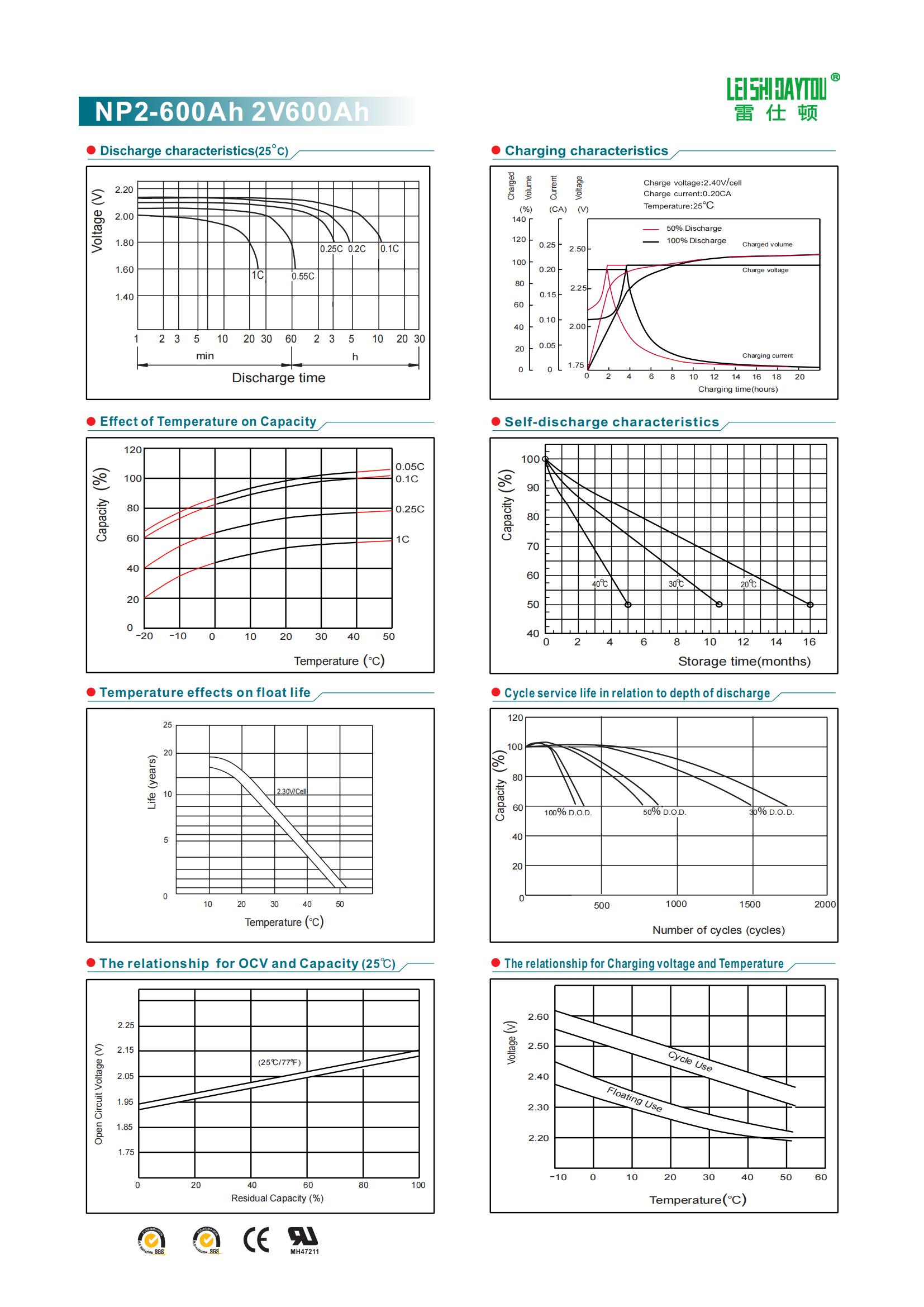 NP2-600 datasheet view 1