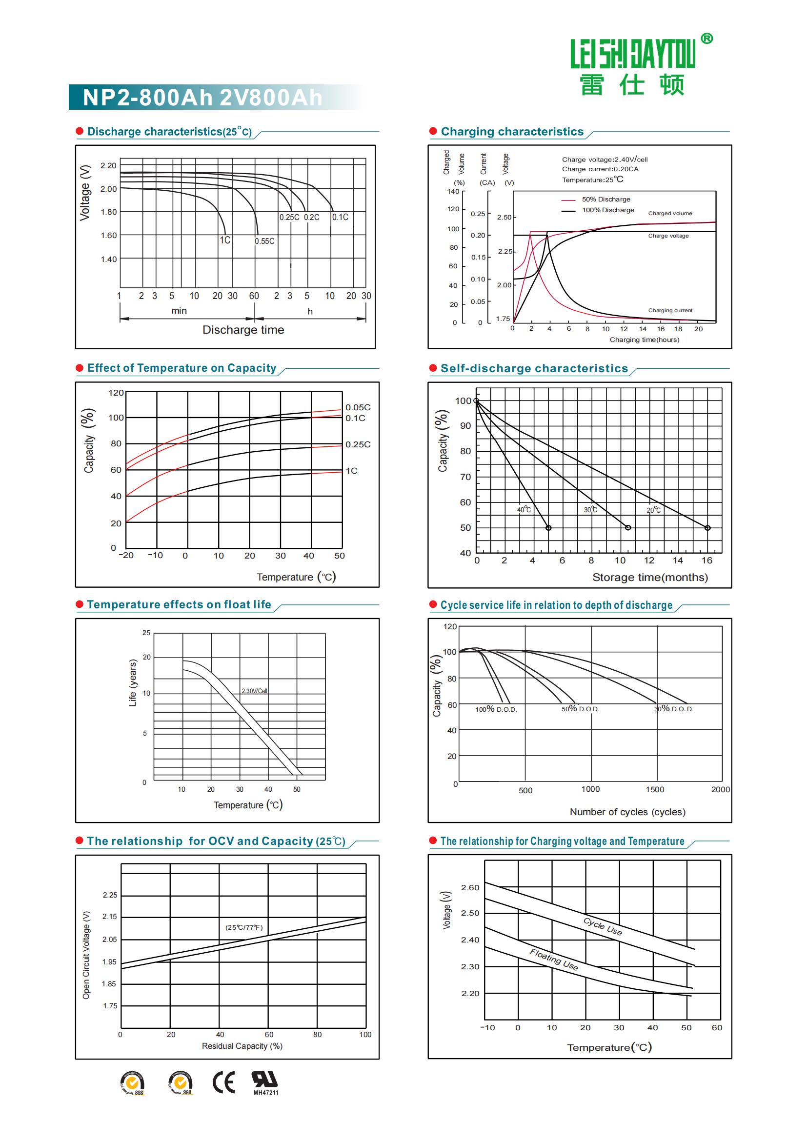 NP2-800 datasheet view 1