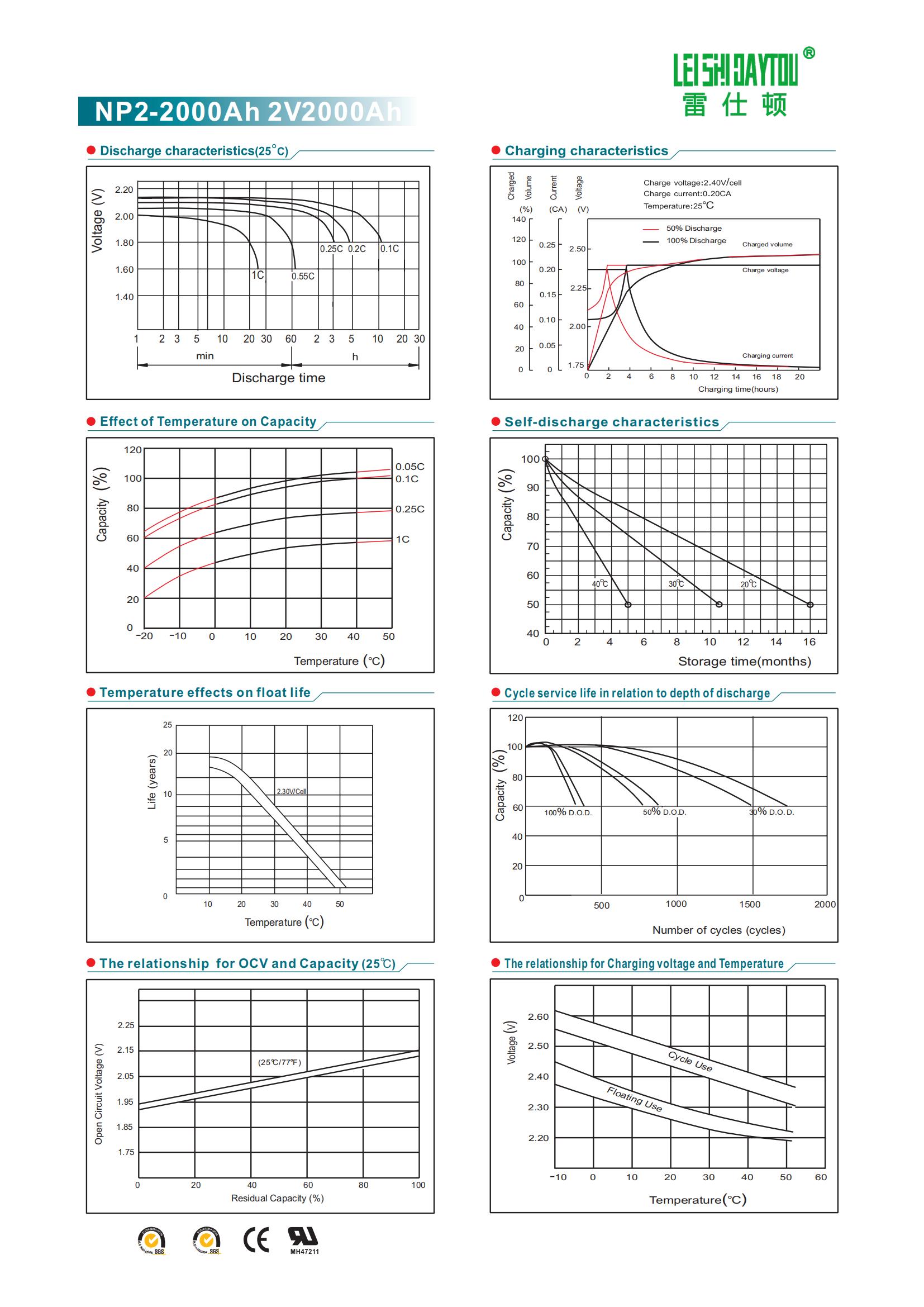 NP2000-2 datasheet view 1