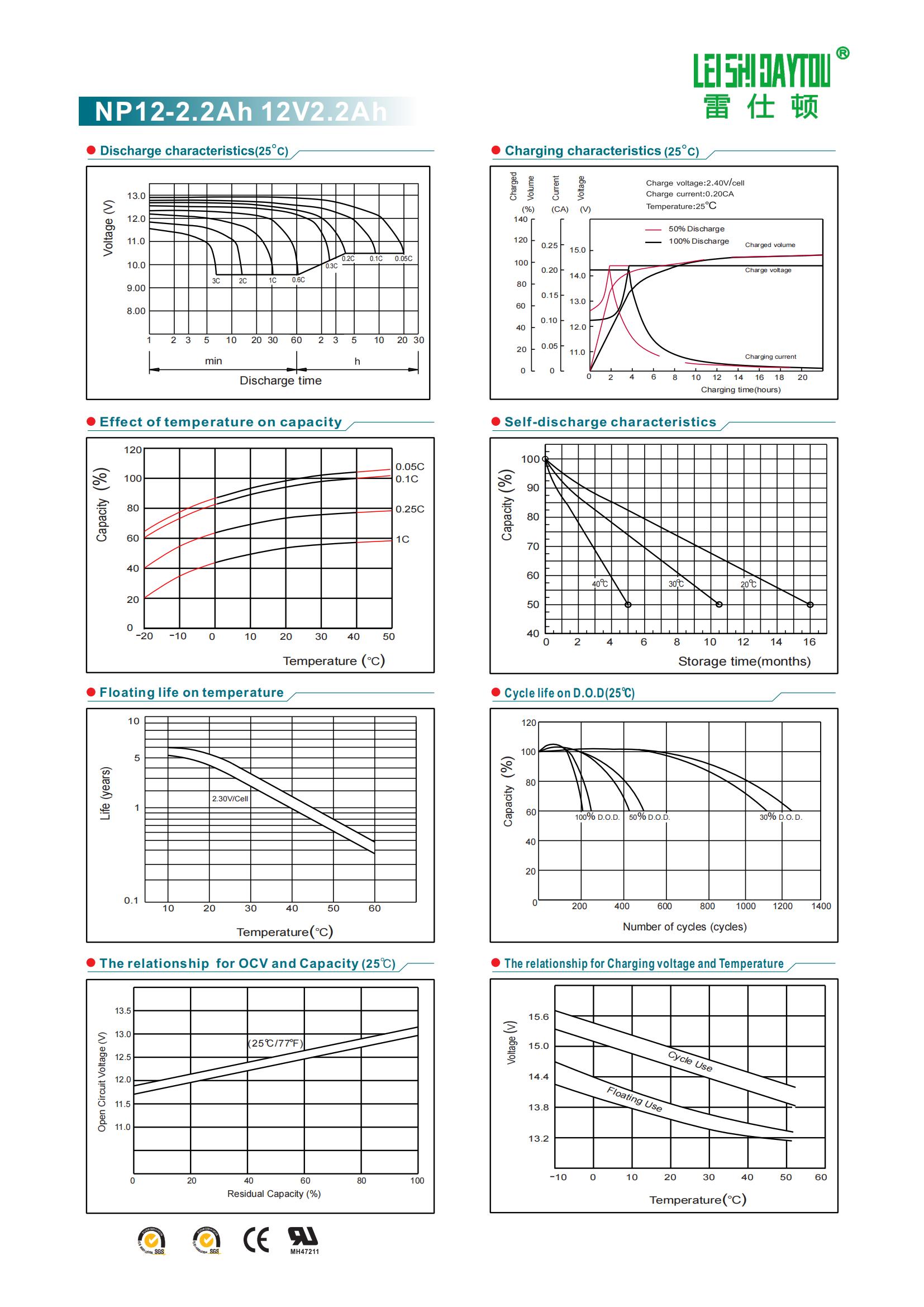 NP2.2-12 datasheet view 1