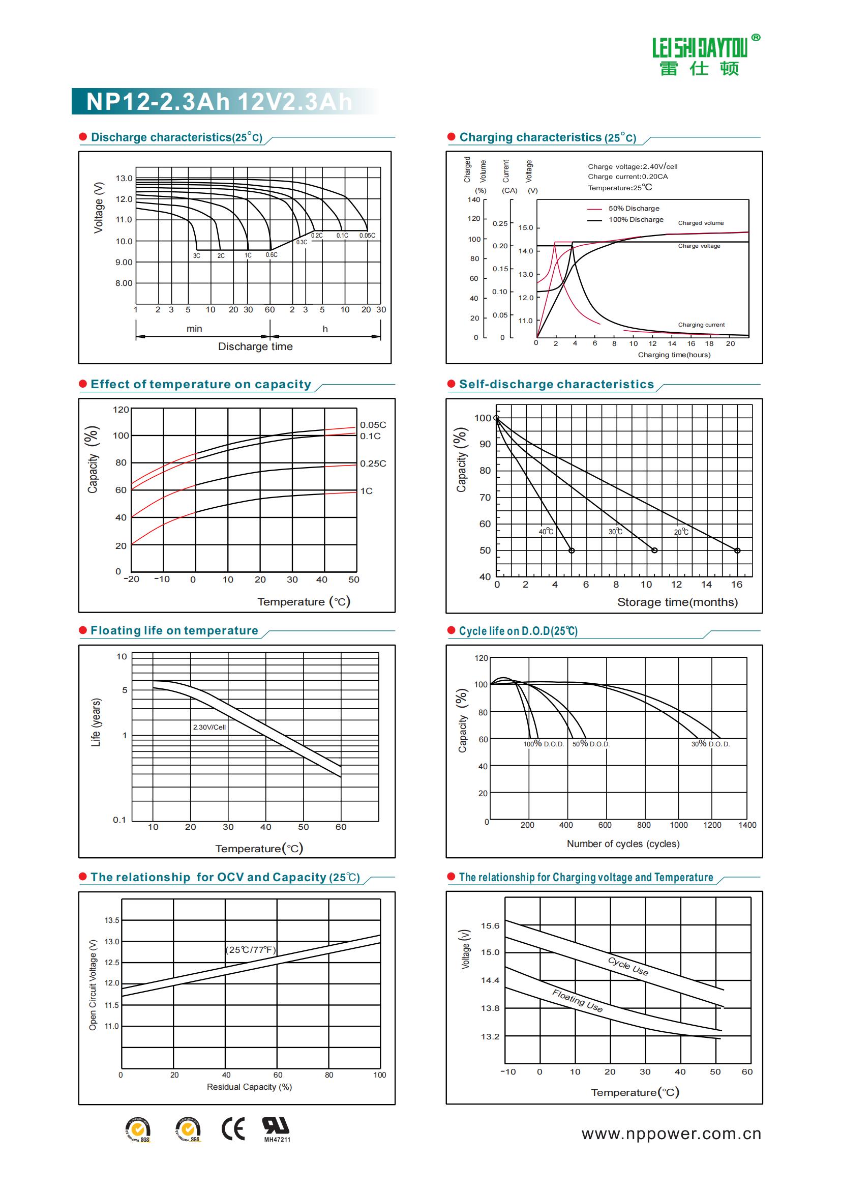 NP2.3-12 datasheet view 1