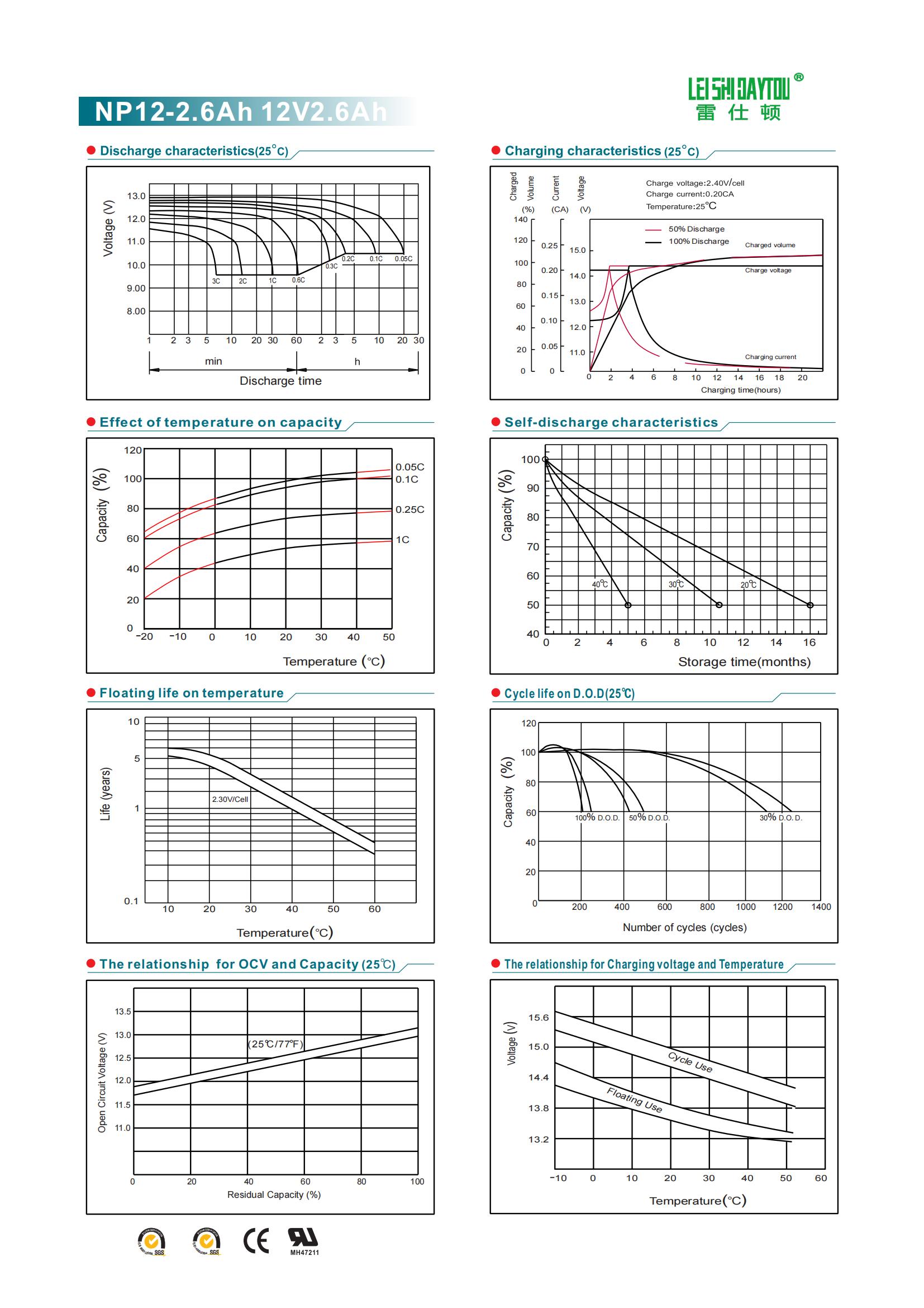 NP2.6-12 datasheet view 1