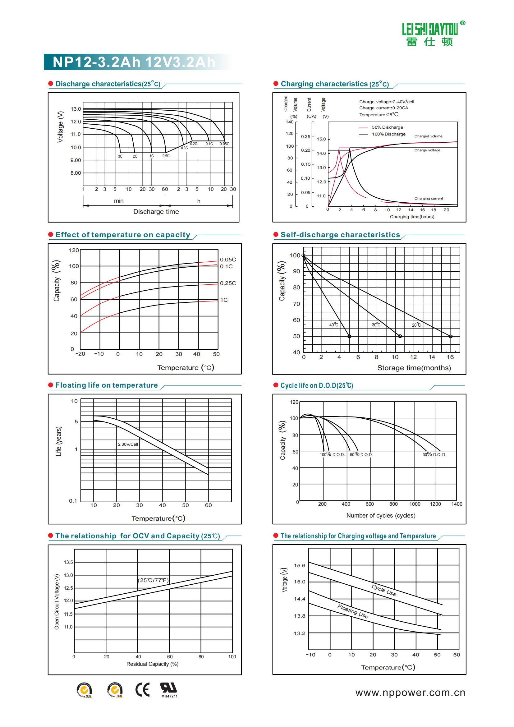 NP3.2-12 datasheet view 1