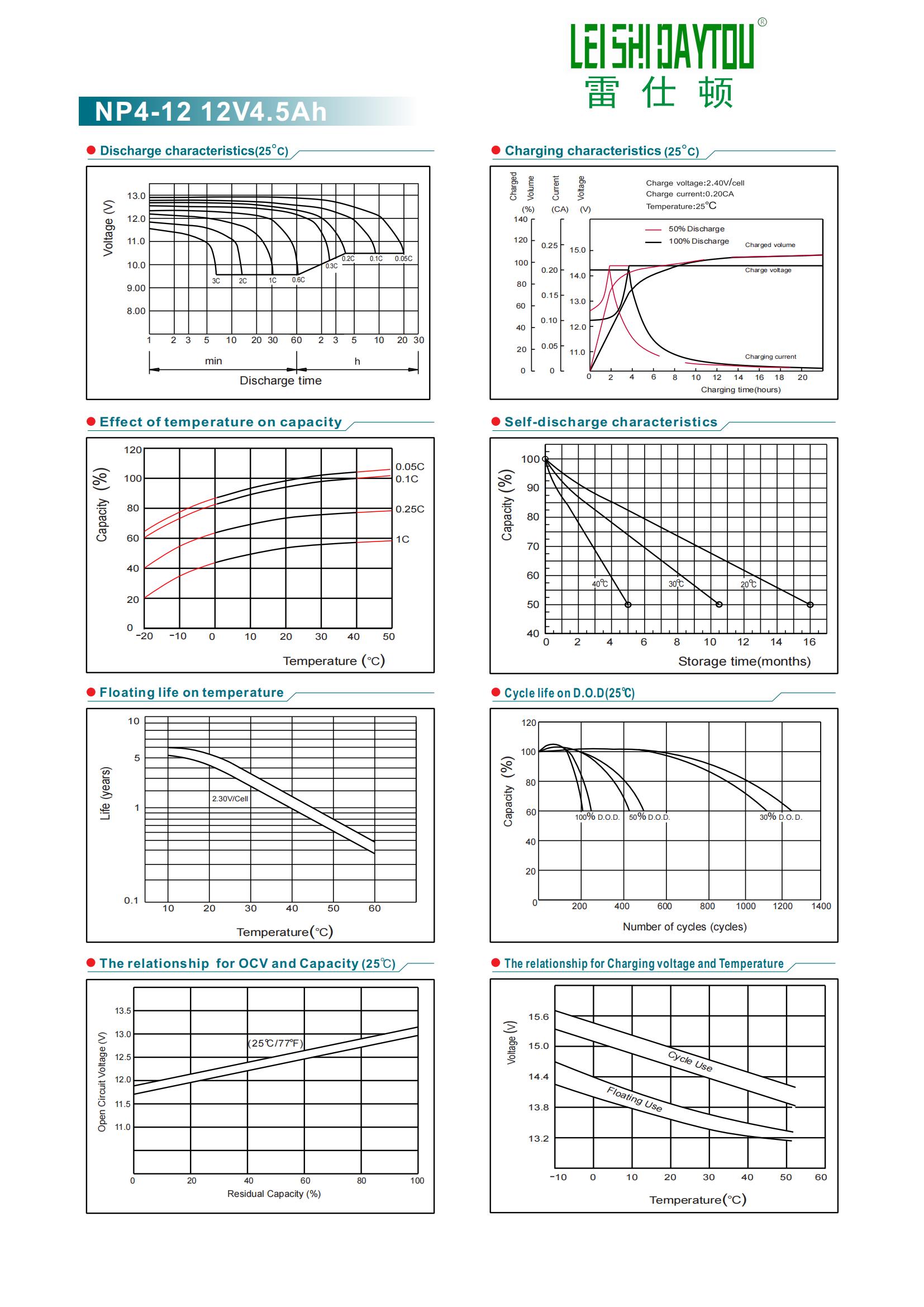 NP4-12 datasheet view 1