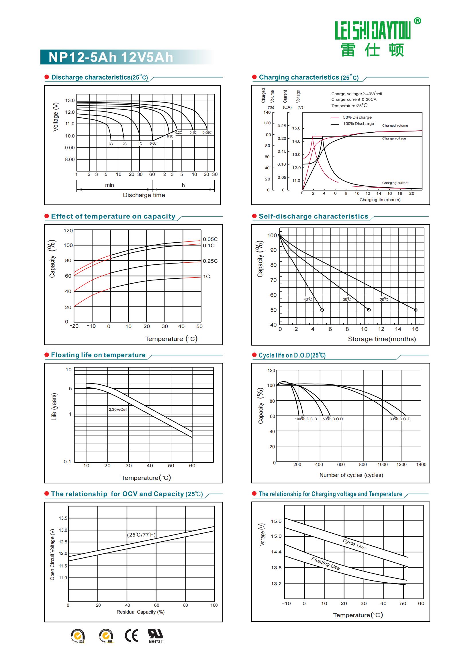 NP5-12 datasheet view 1