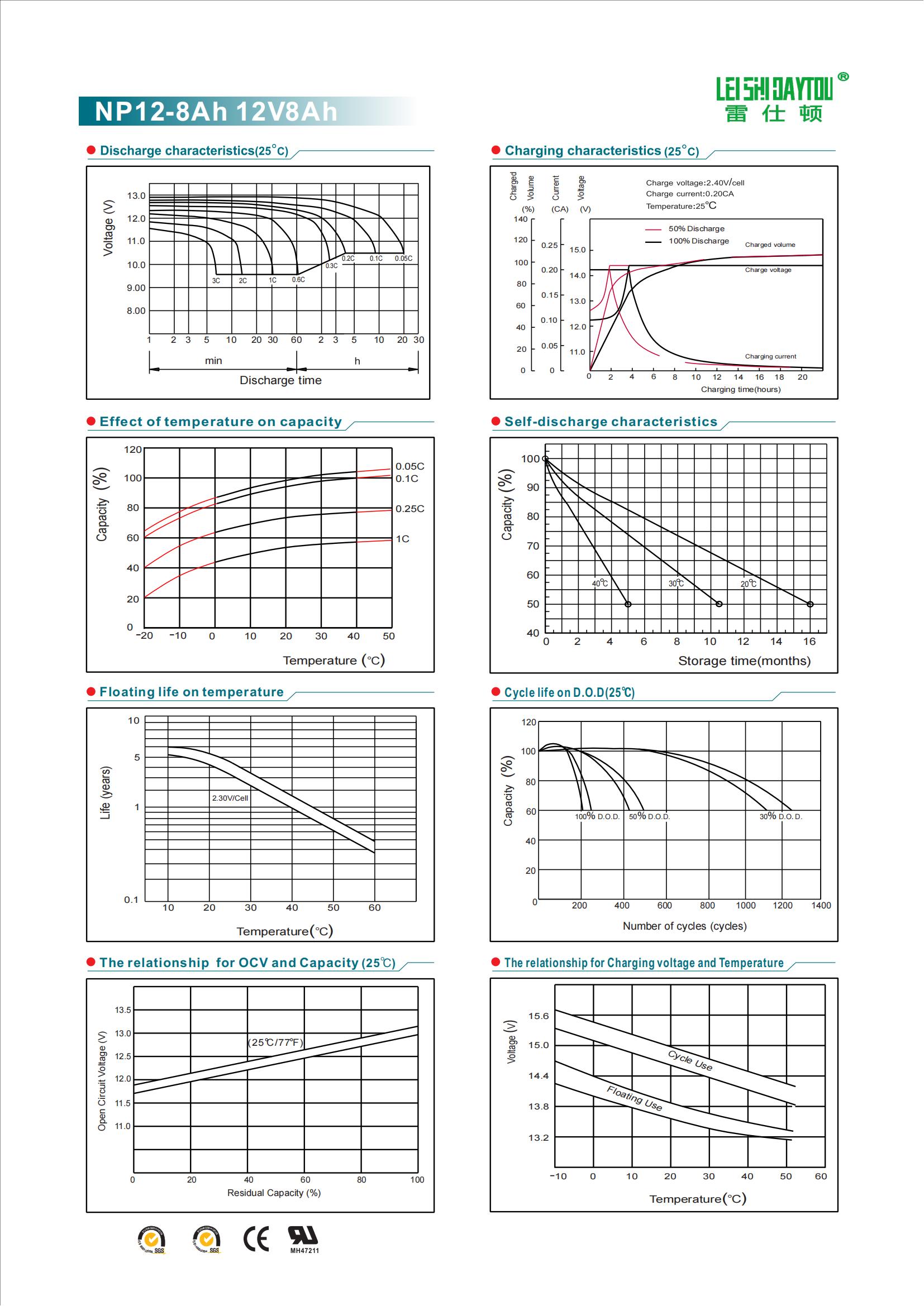 NP8-12 datasheet view 1
