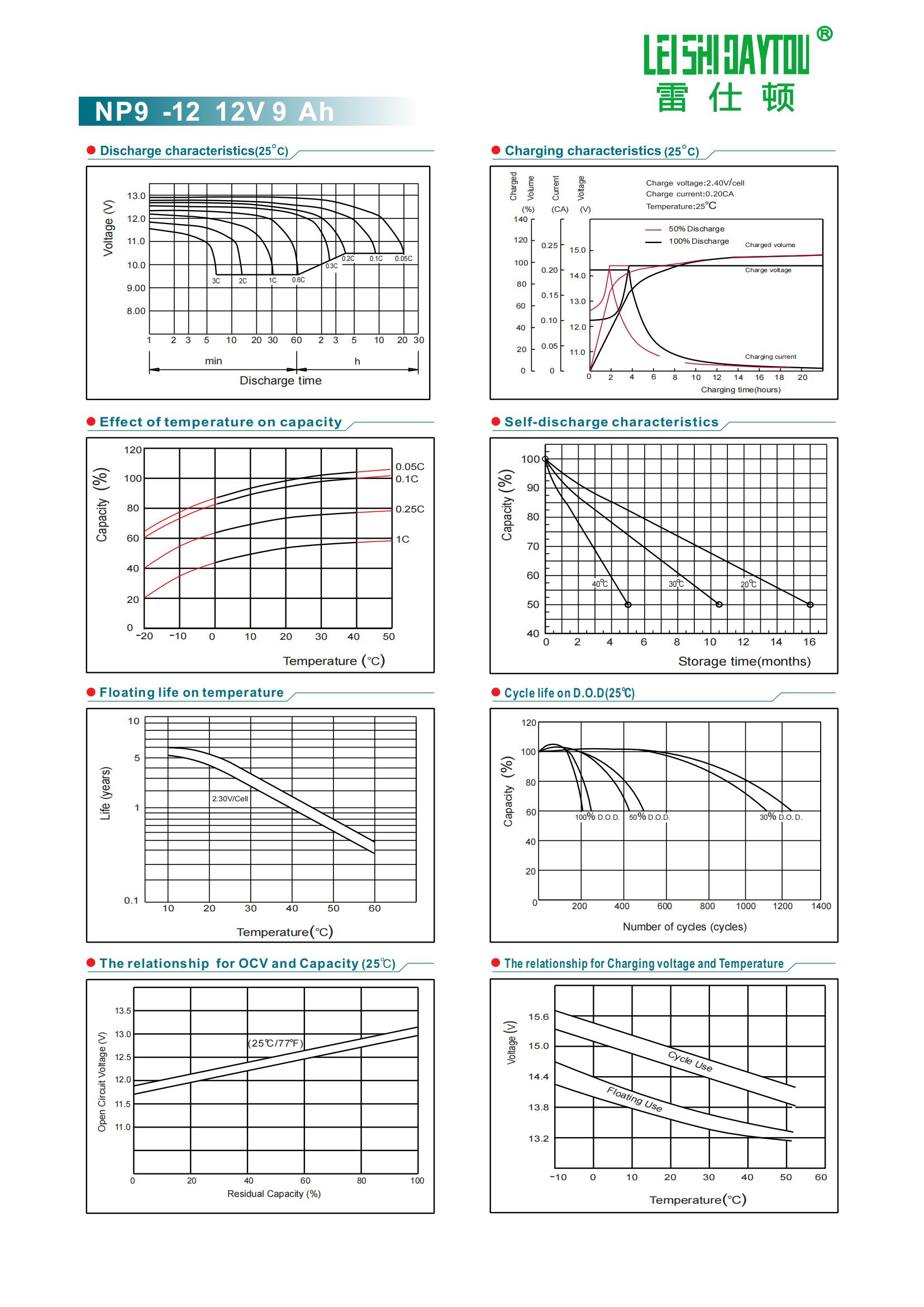 NP9-12 datasheet view 1