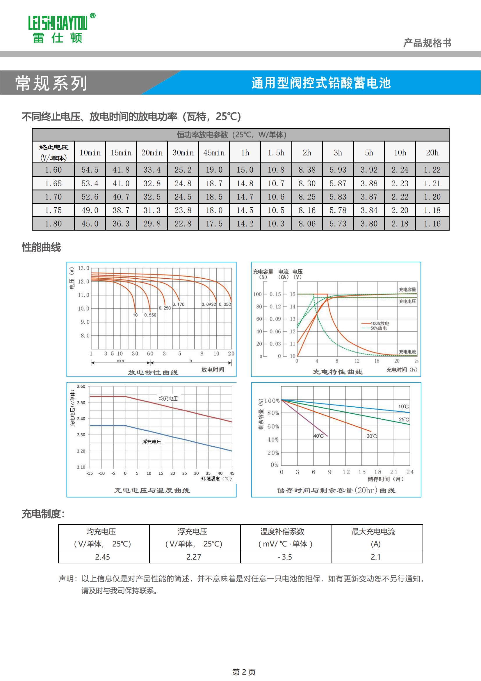 6FM12 datasheet view 1