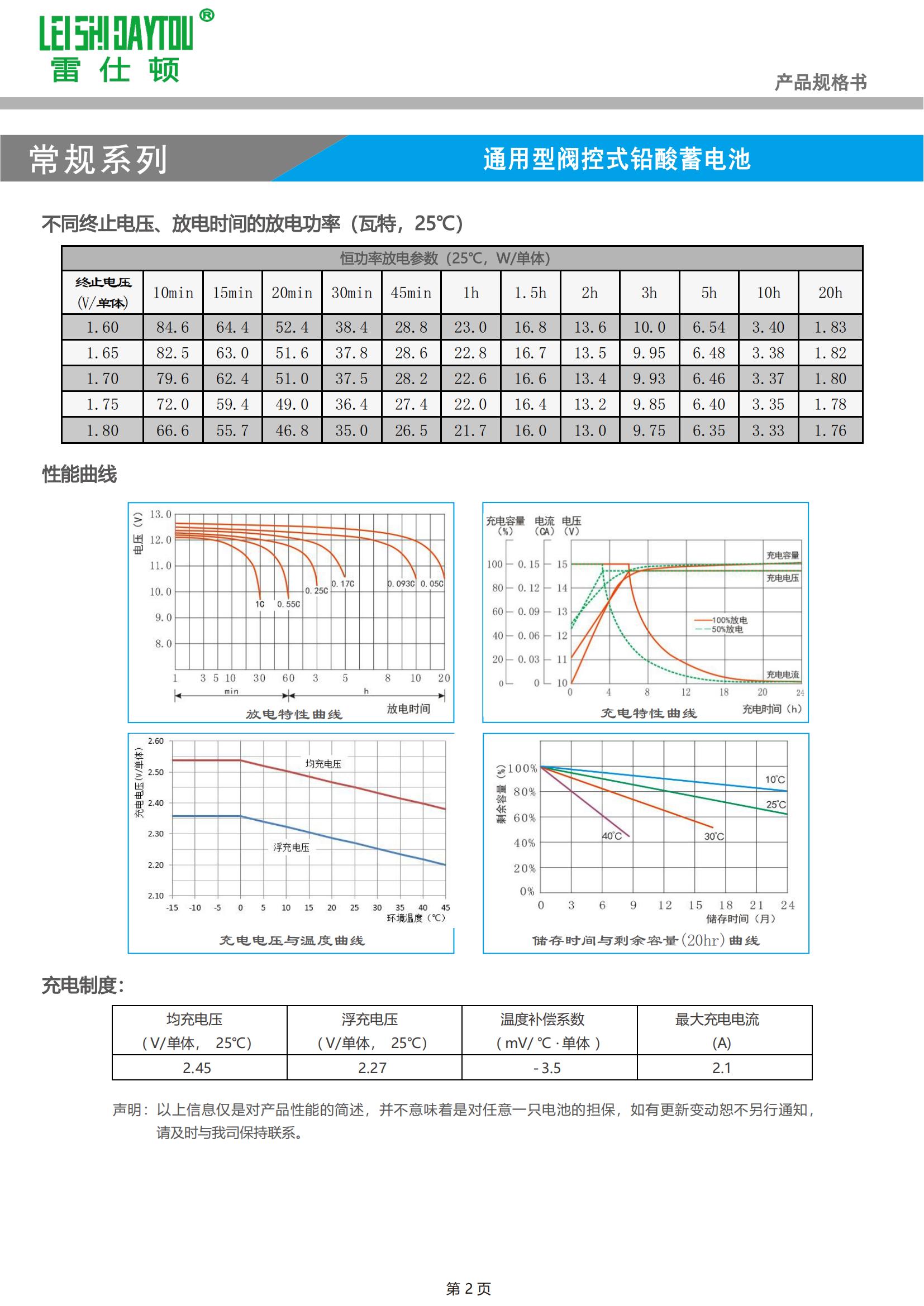 6FM18 datasheet view 1