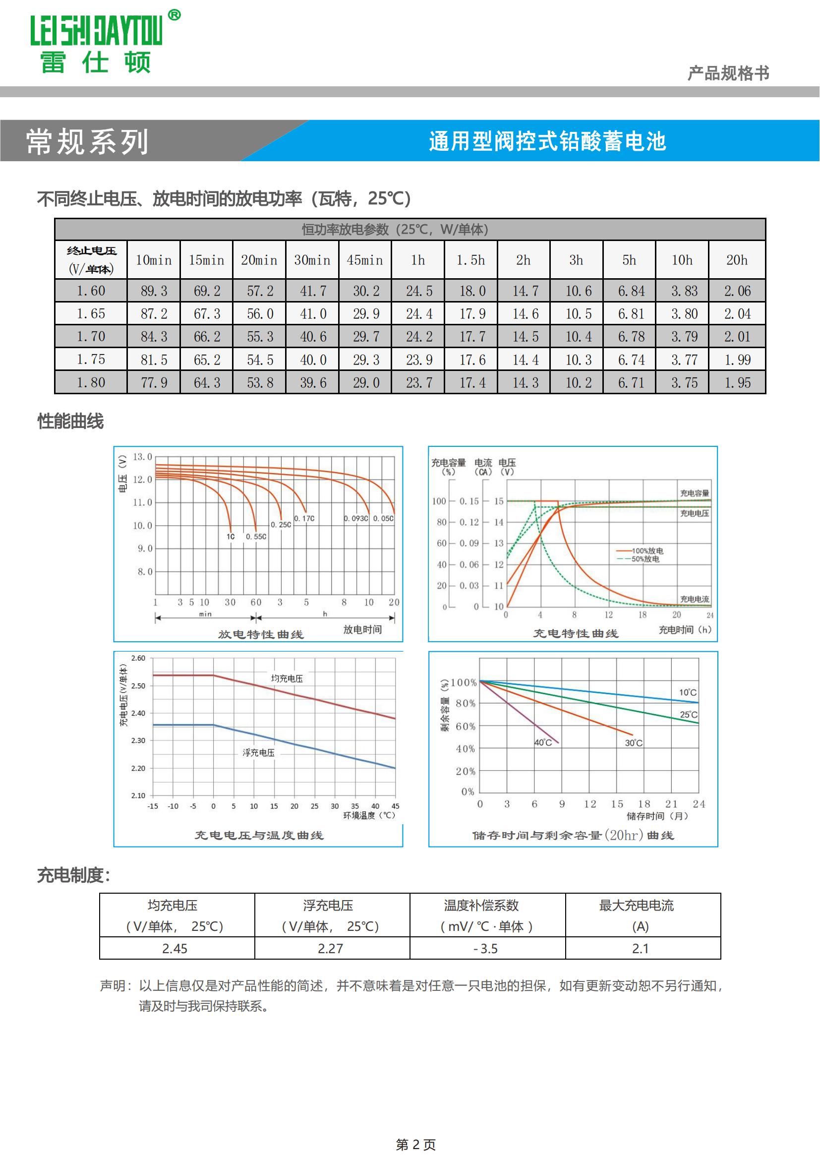 6FM20 datasheet view 1