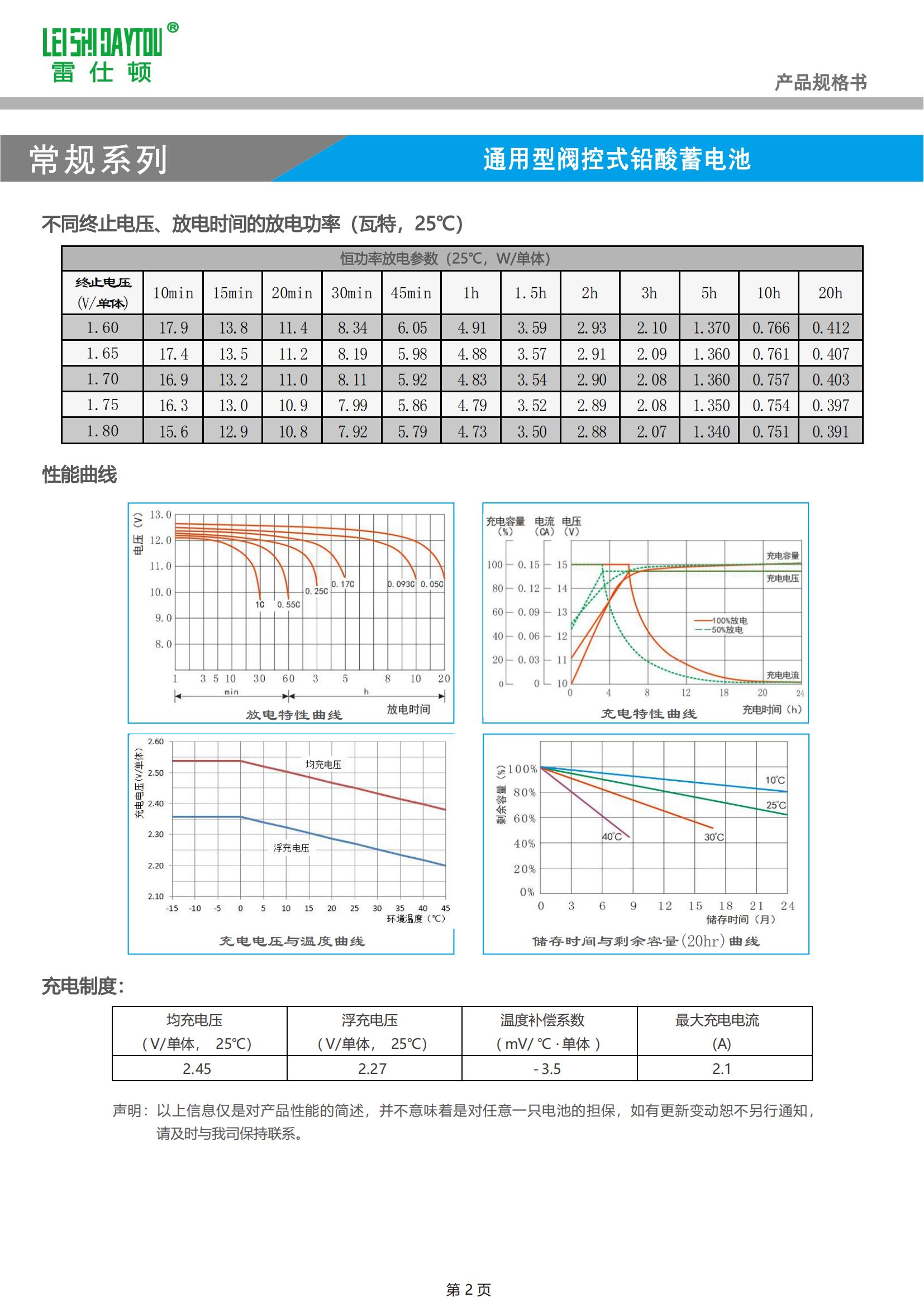 6FM4 datasheet view 1