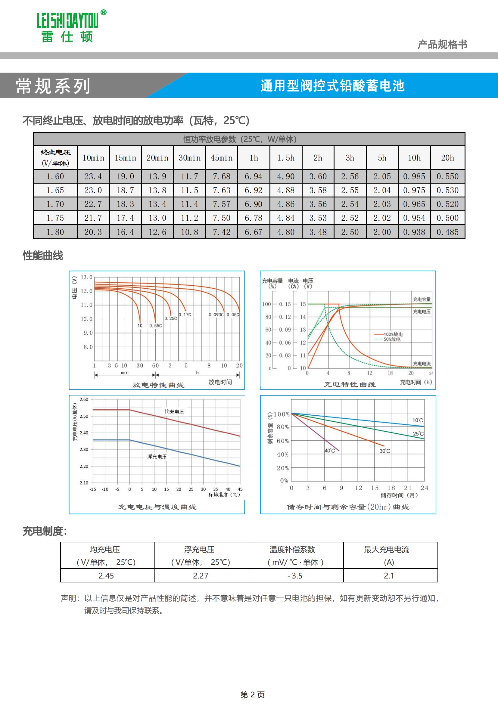 6FM5 datasheet view 1