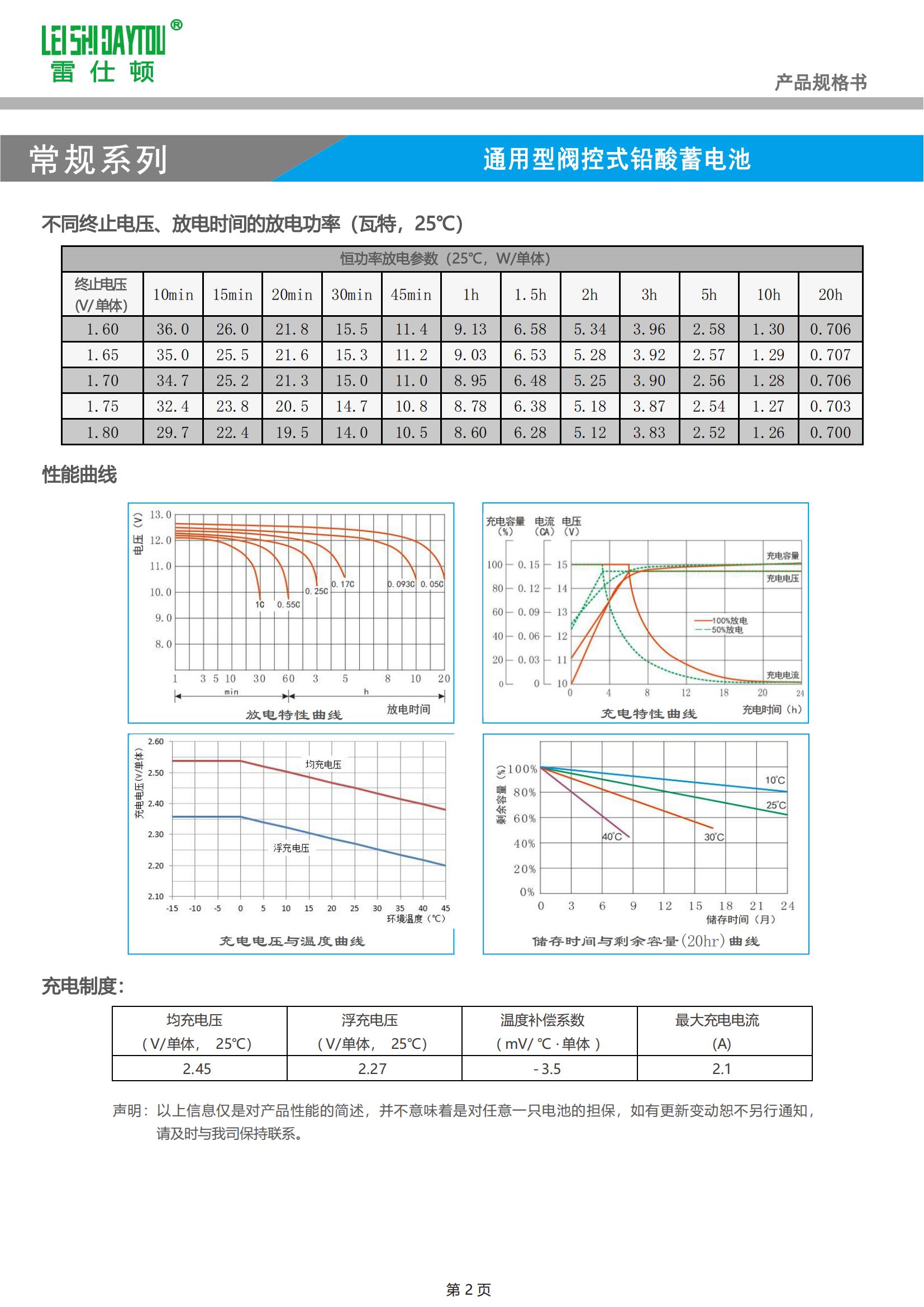 6FM7 datasheet view 1