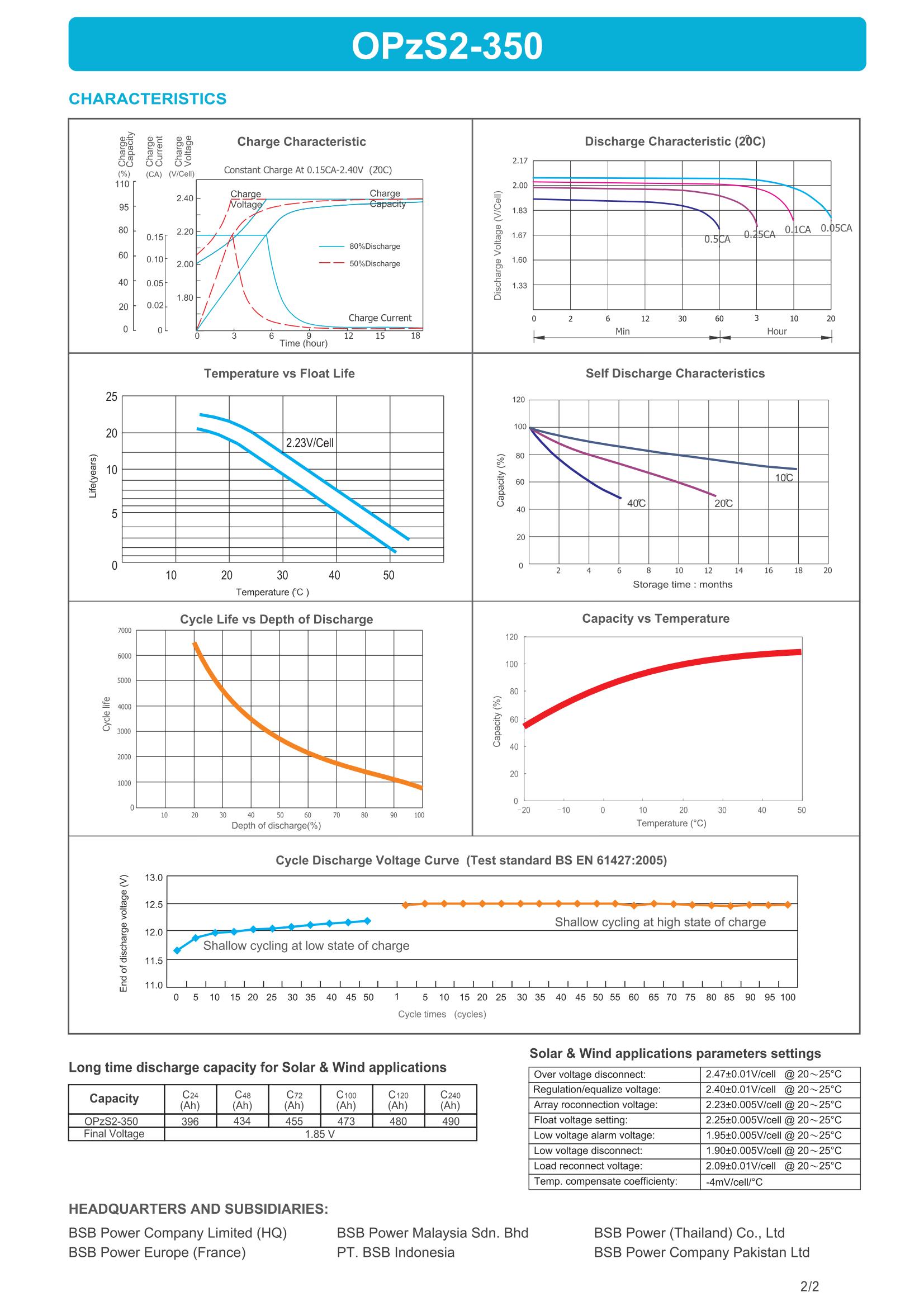 OPzS2-350 datasheet view 1