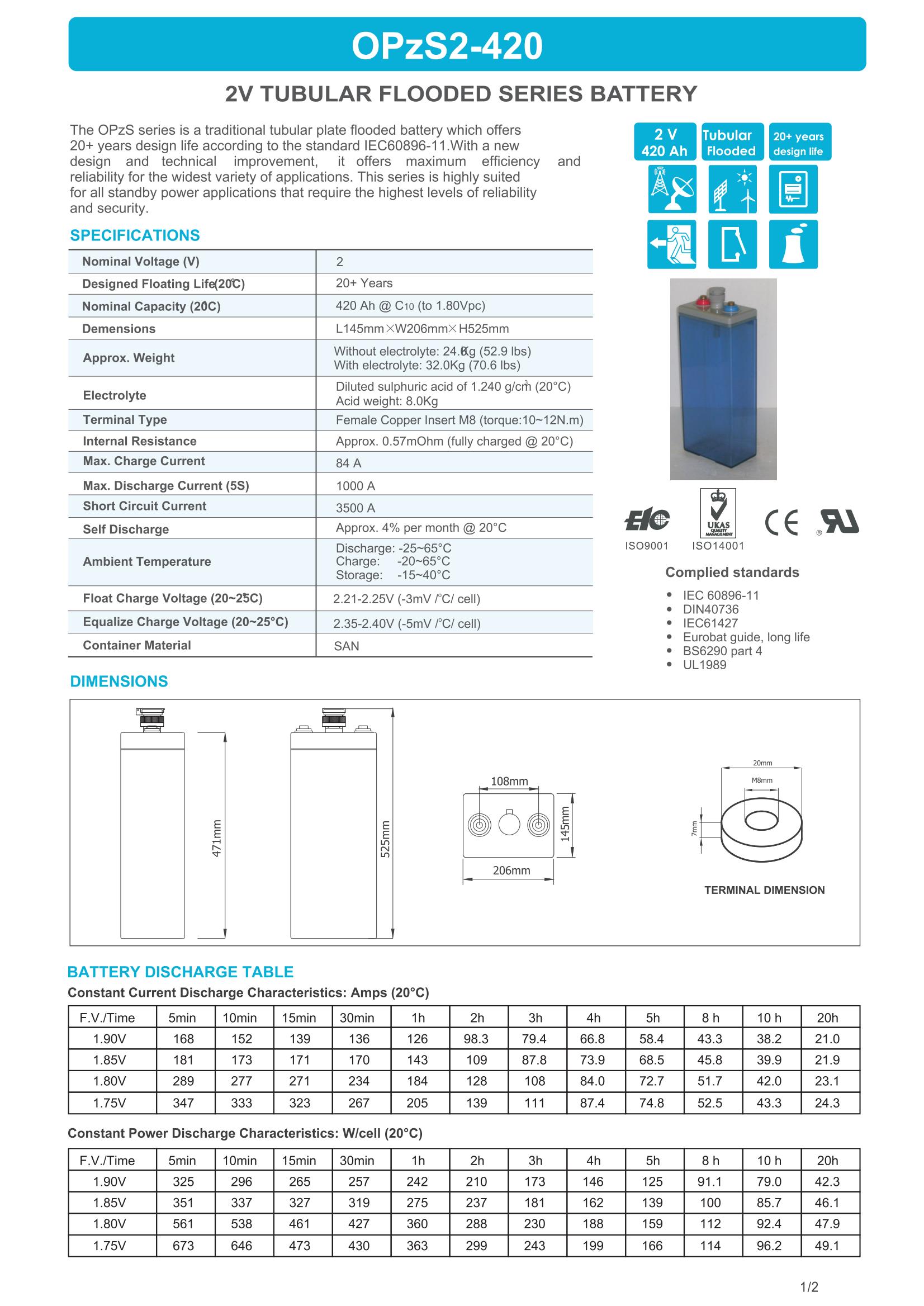OPzS2-420 battery