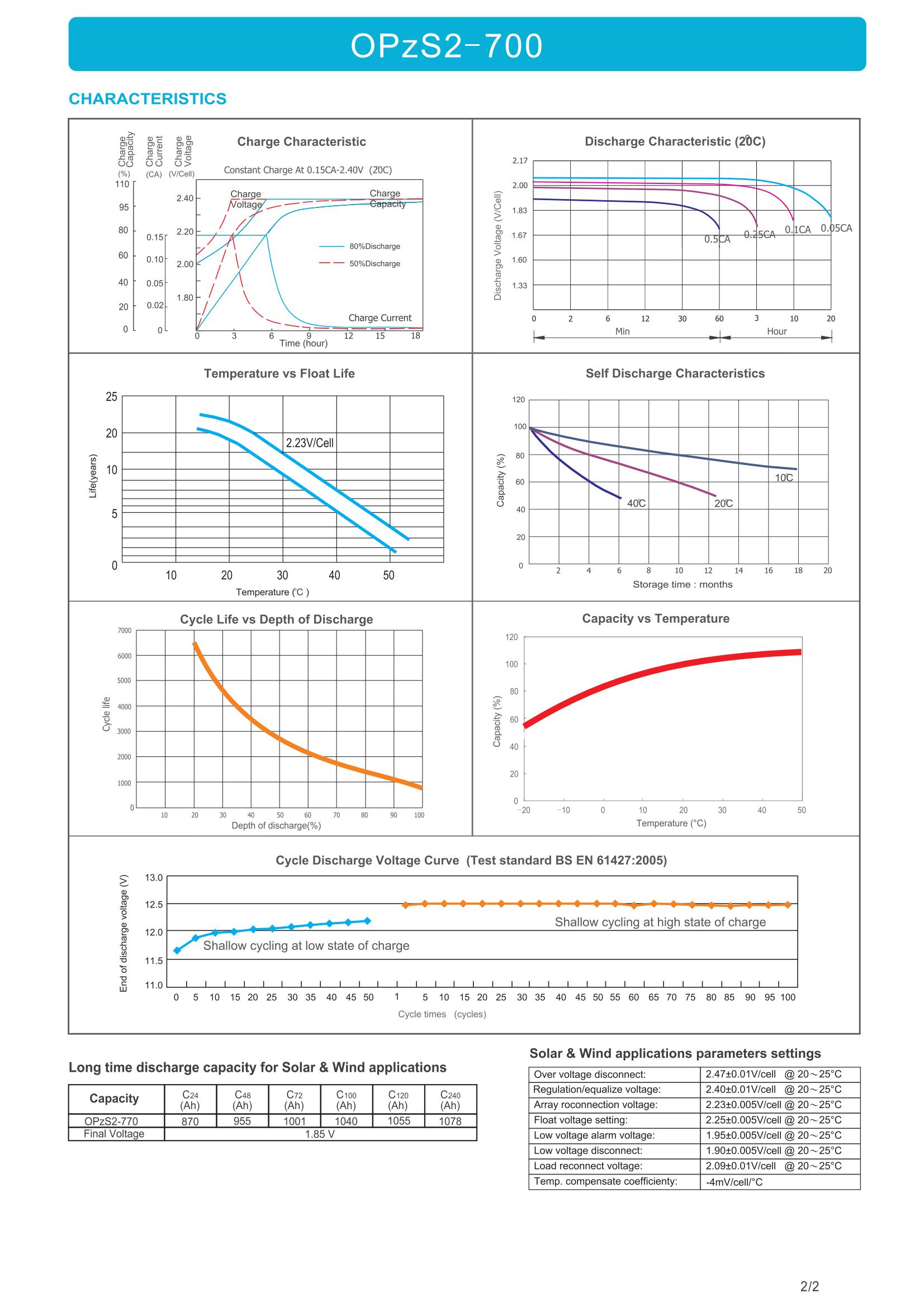 OPzS2-700 datasheet view 1