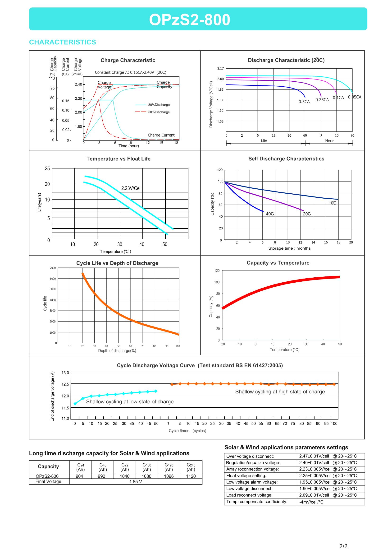 OPzS2-800 datasheet view 1