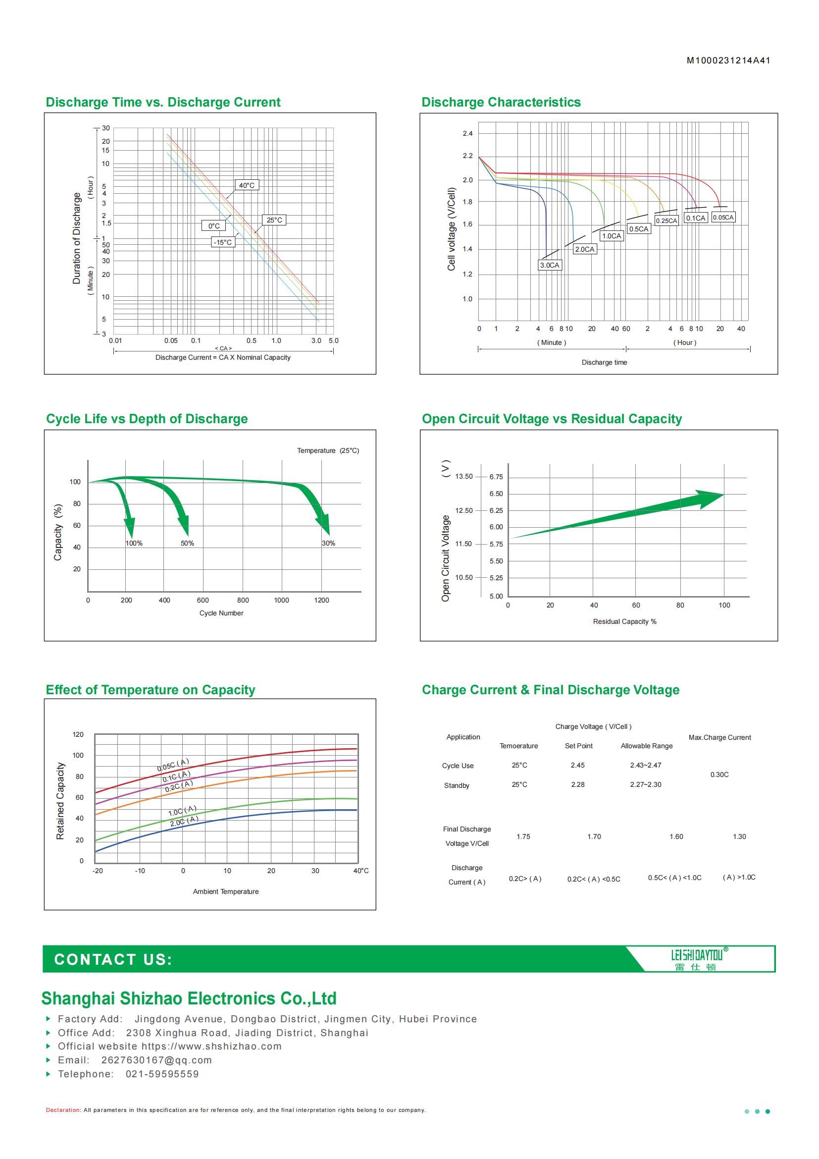 12N14A-1 datasheet view 1