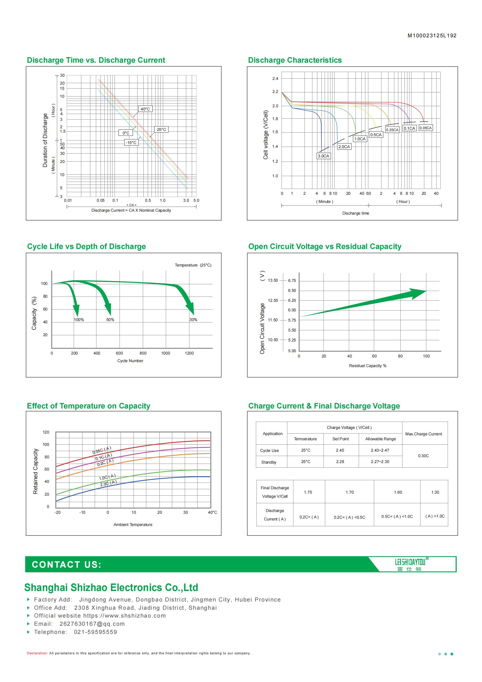 12N5L-1 datasheet view 1