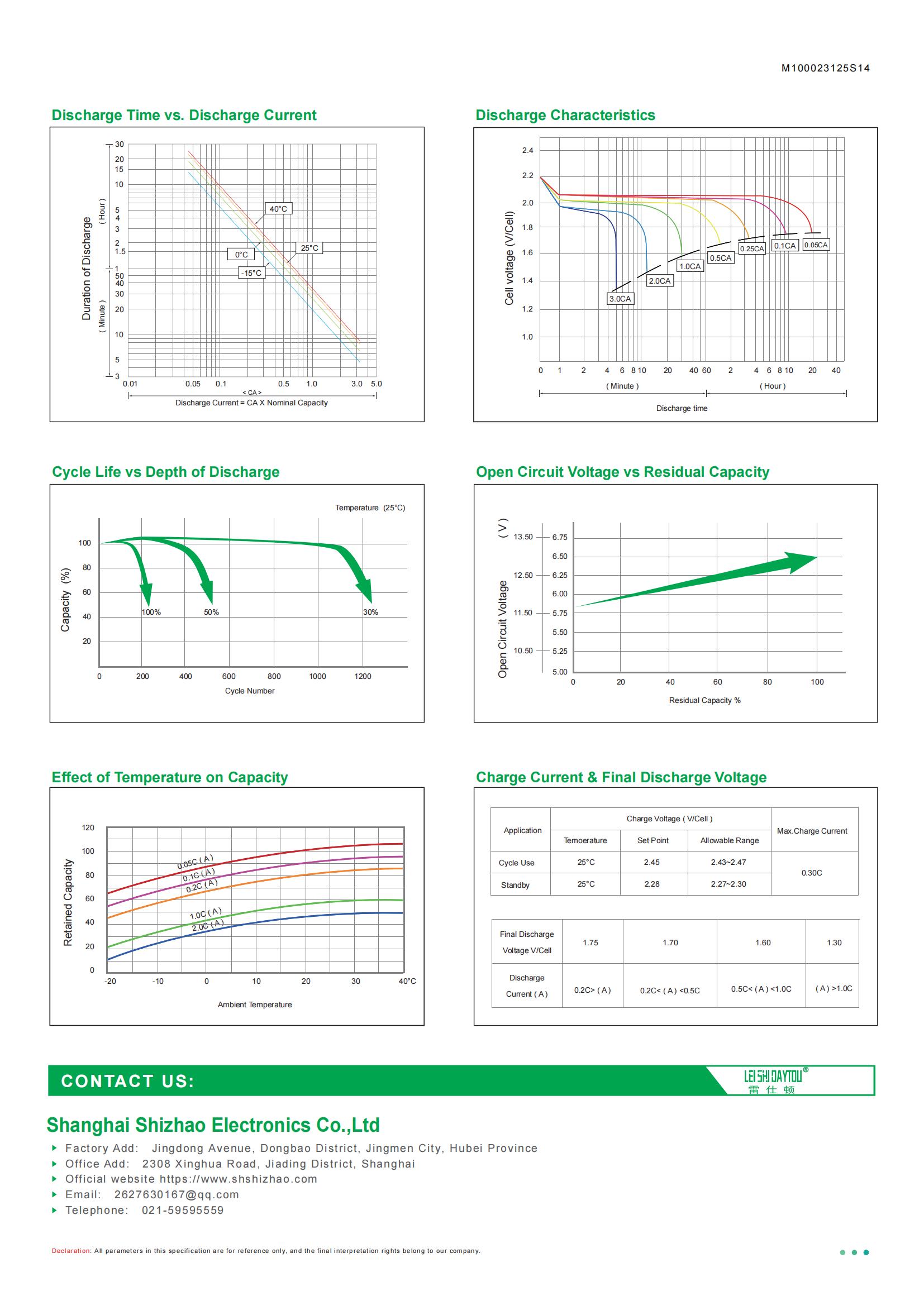 YB2.5L-1 datasheet view 1