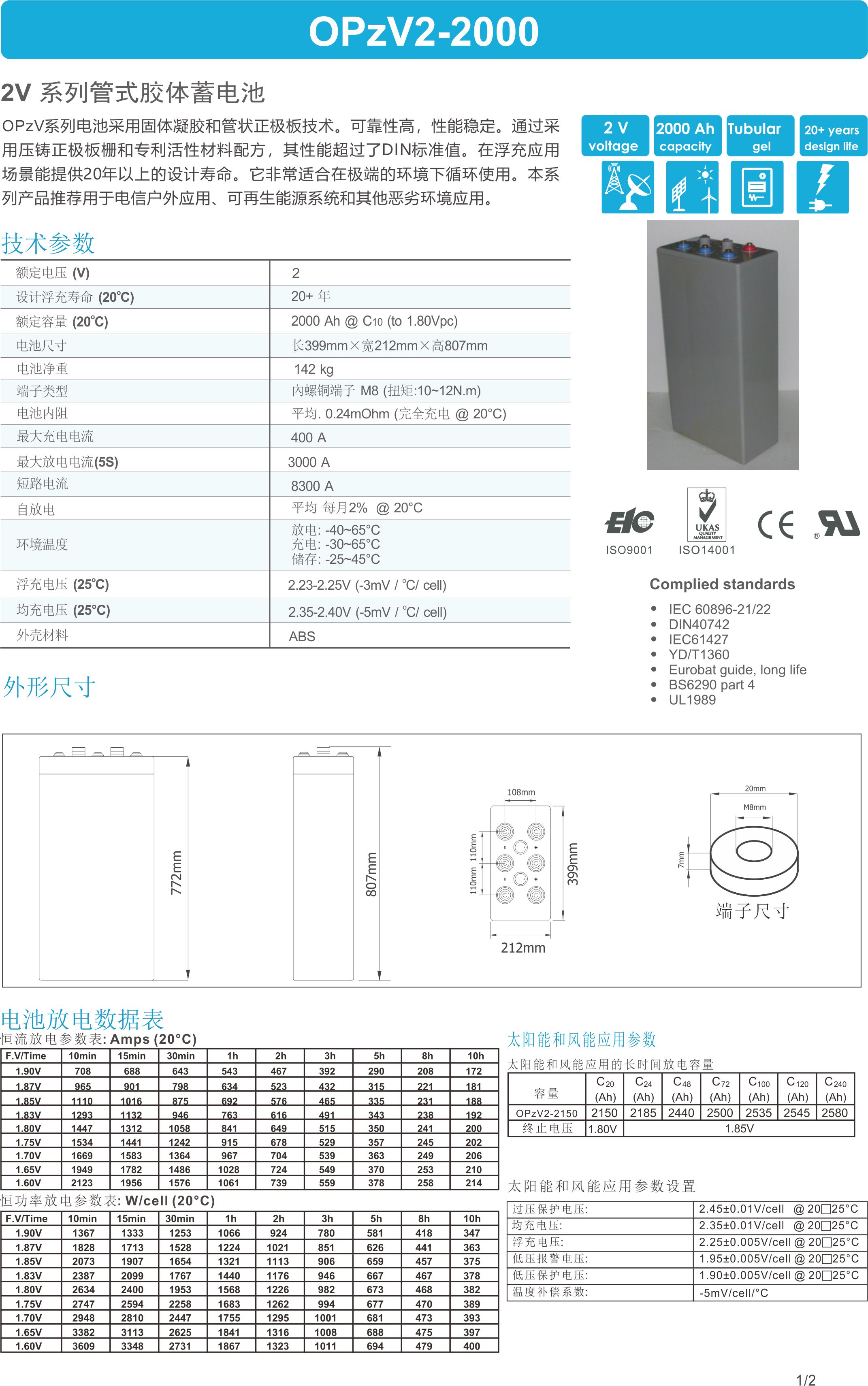 OPzV2-2000 battery