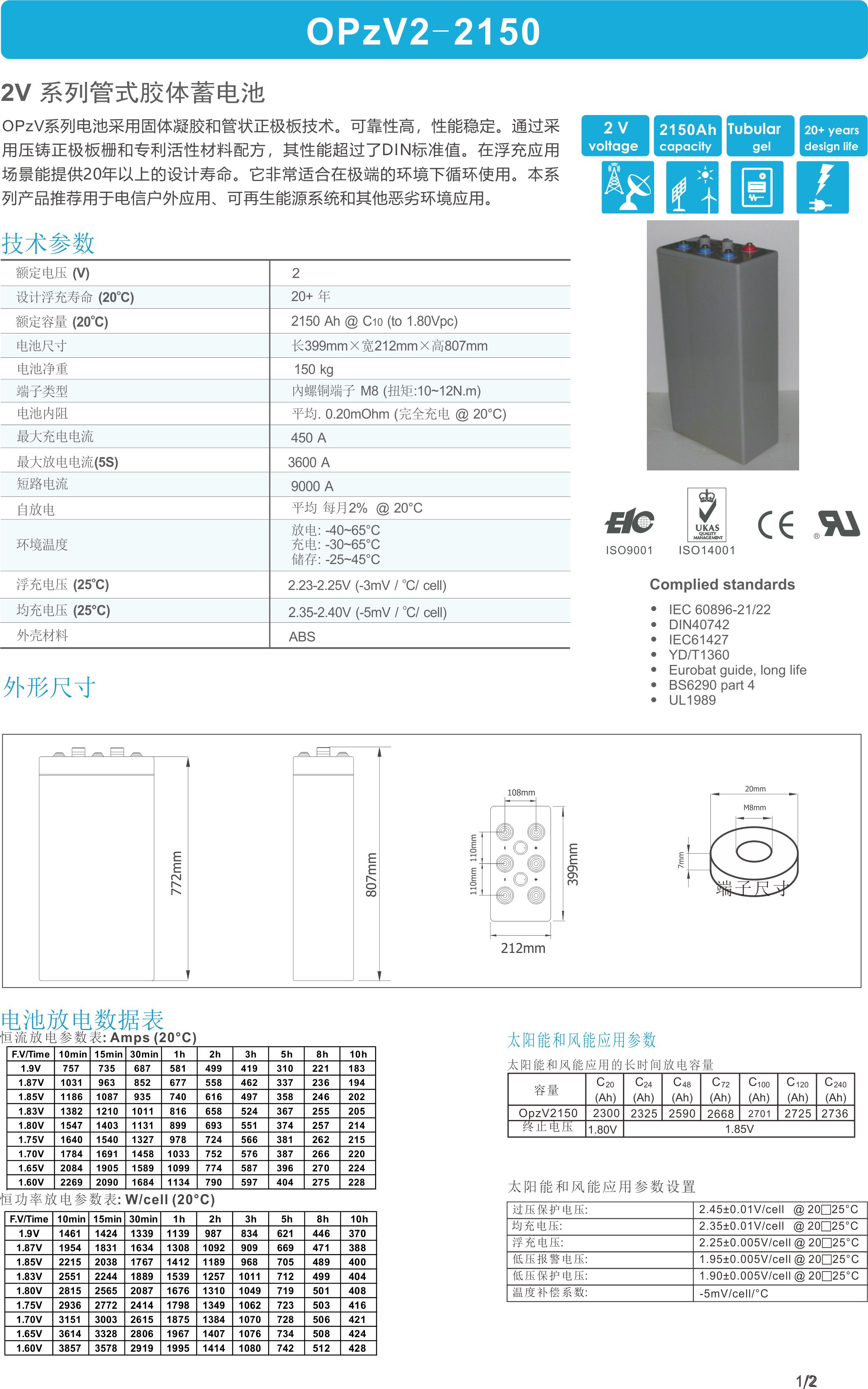 OPzV2-2150 battery