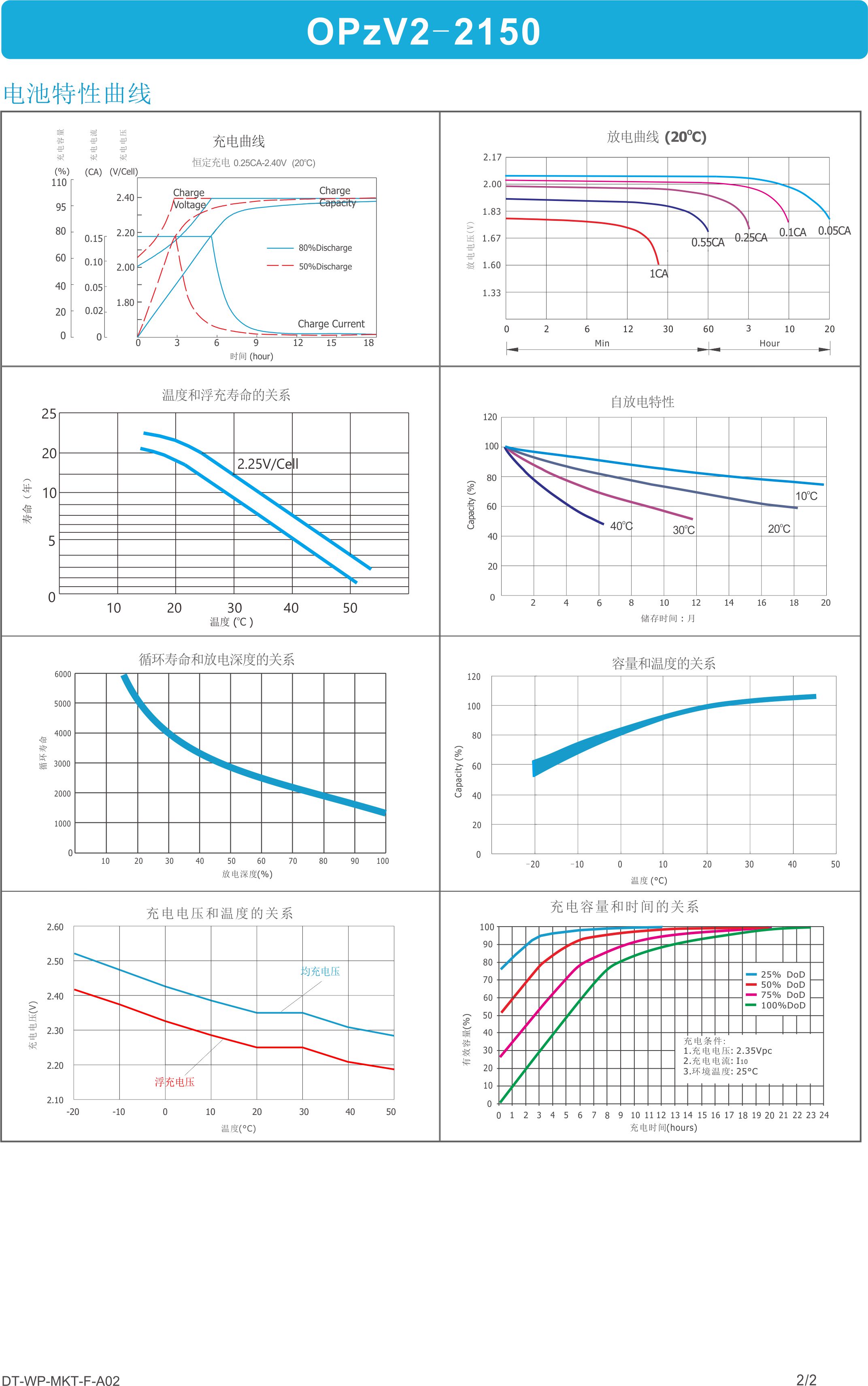 OPzV2-2150 datasheet view 1