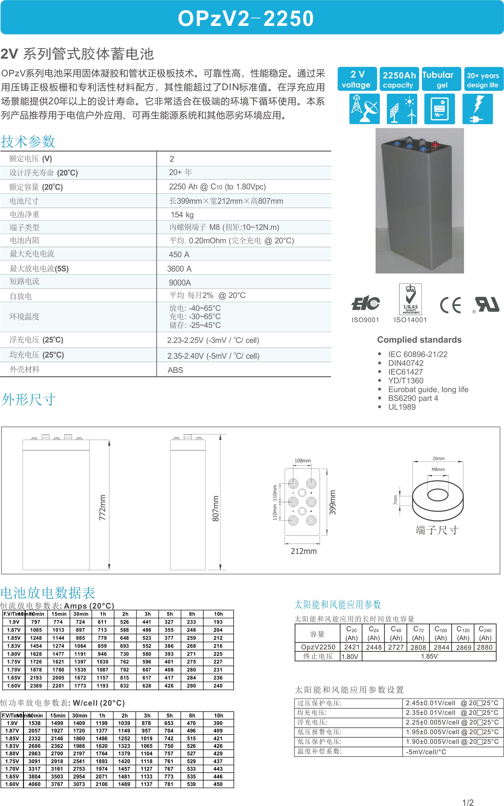 OPzV2-2250 battery
