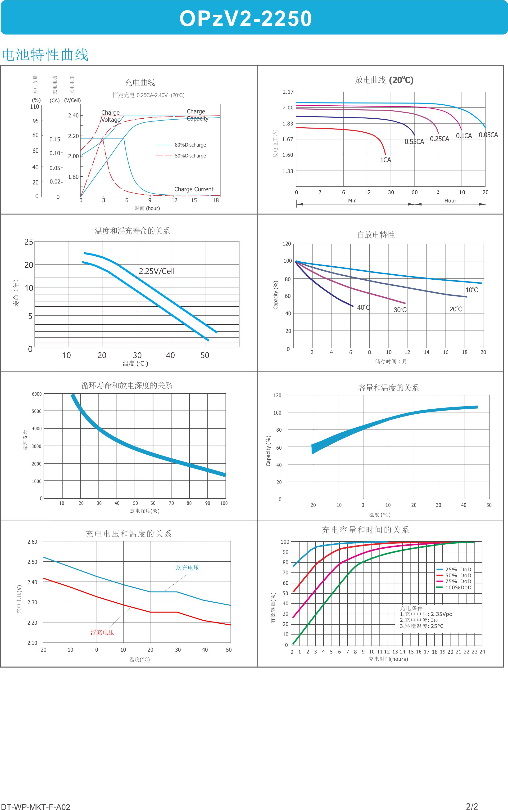 OPzV2-2250(2500外壳) datasheet view 1