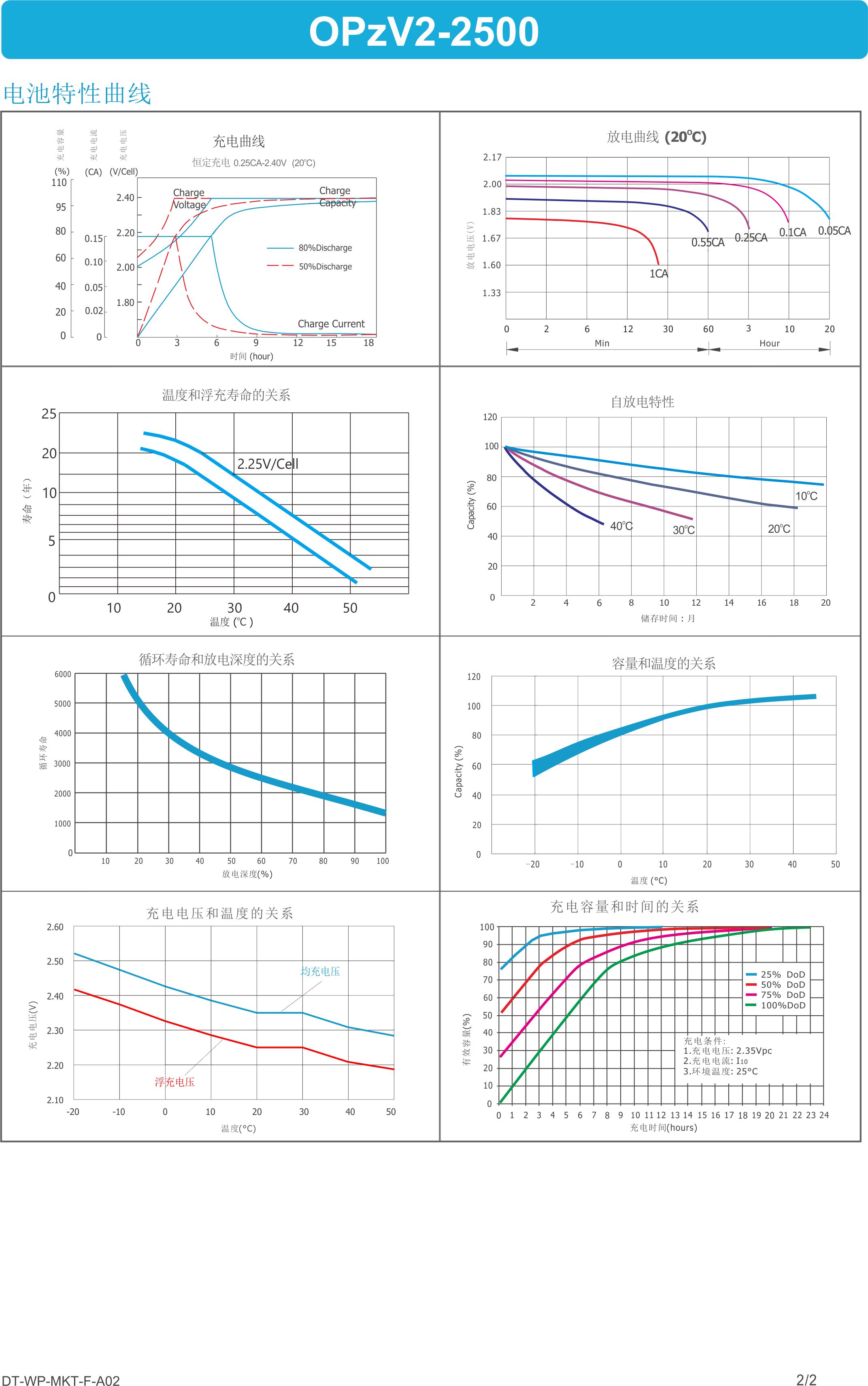 OPzV2-2500 datasheet view 1
