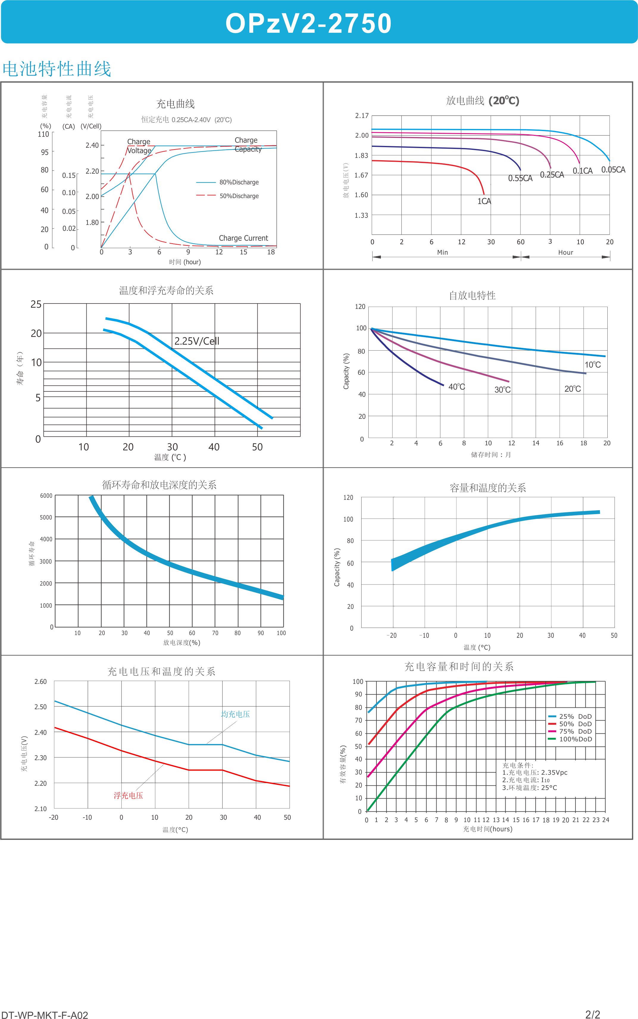 OPzV2-2750 datasheet view 1