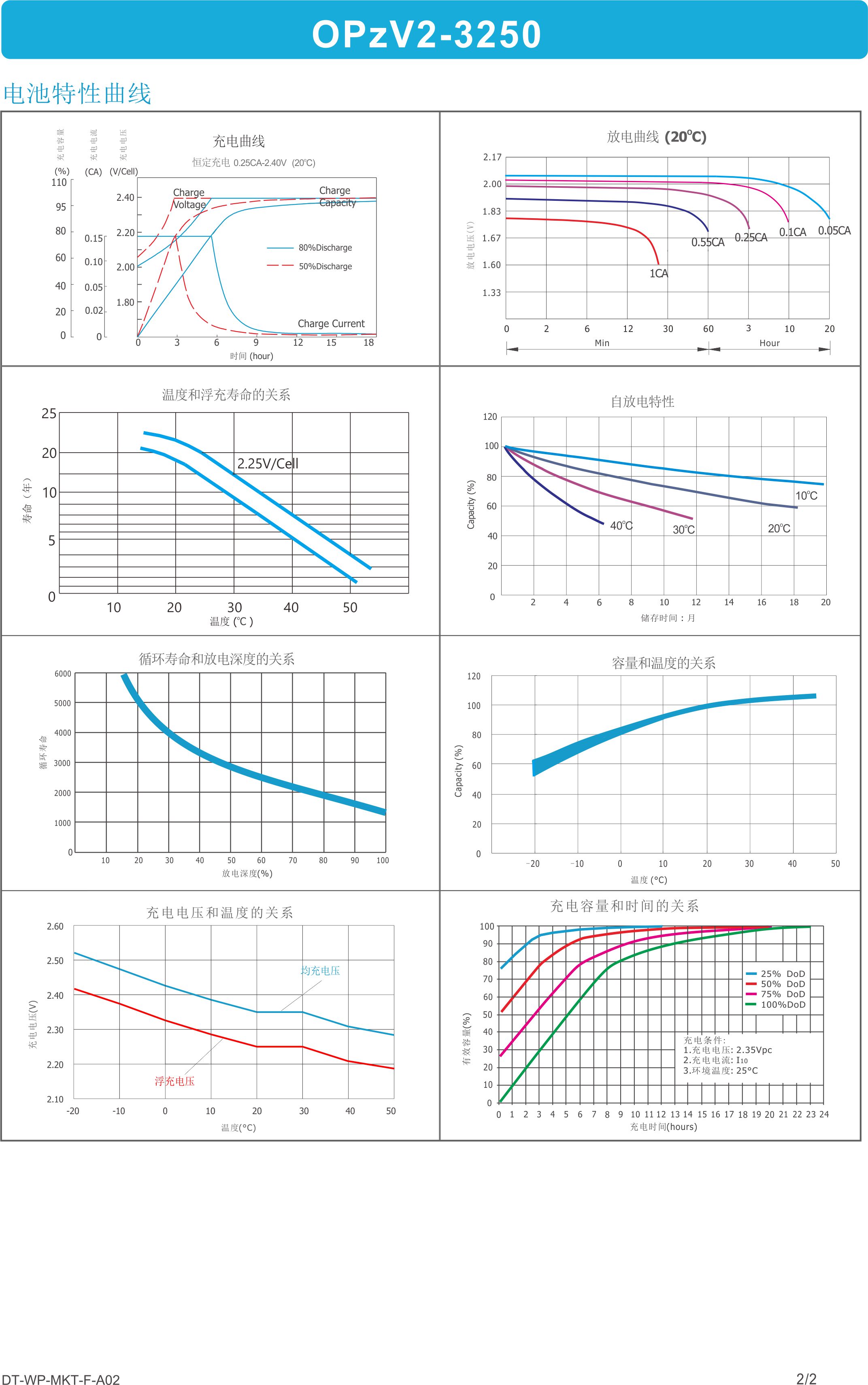 OPzV2-3250 datasheet view 1