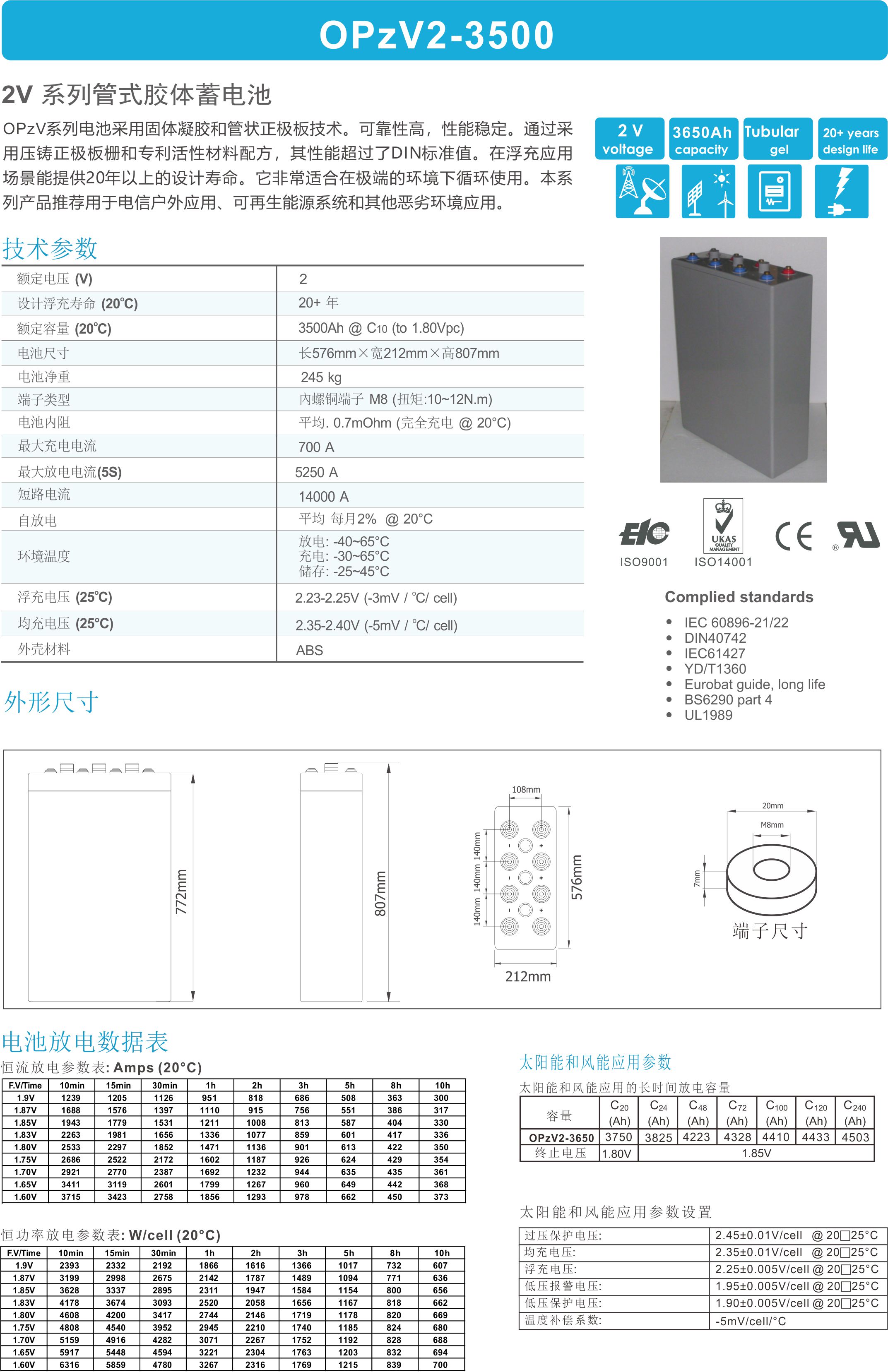 OPzV2-3500 battery